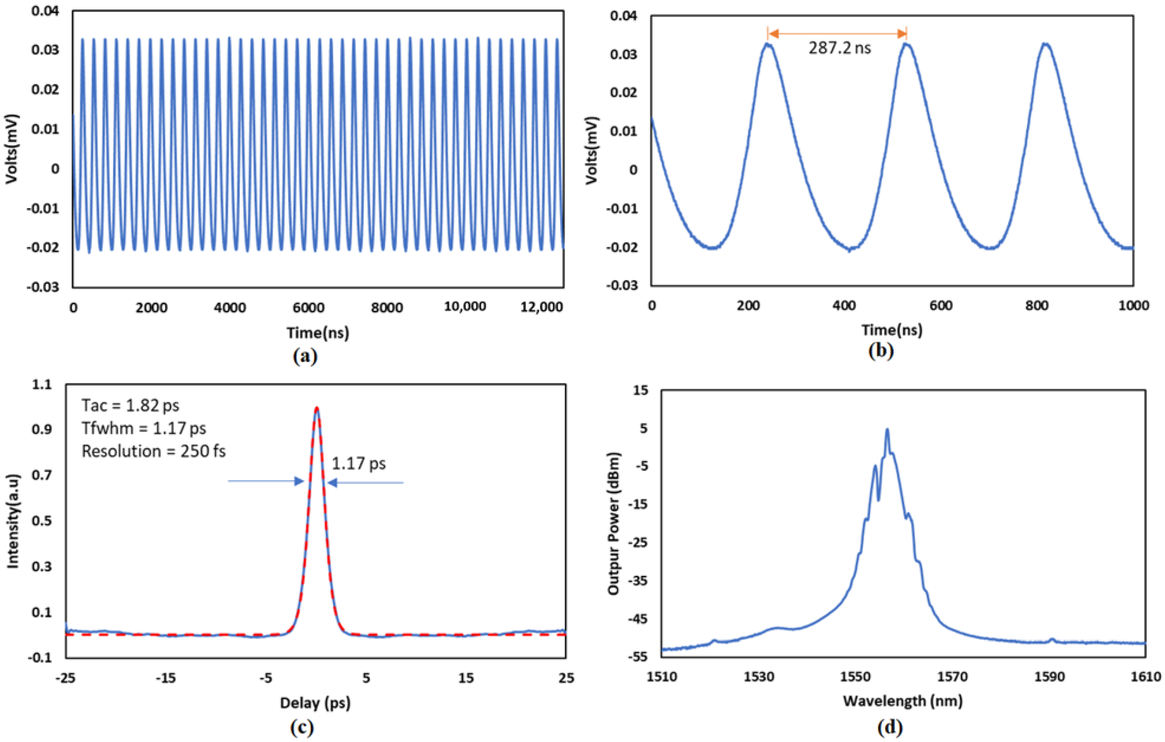 Crystals 13 00740 g004