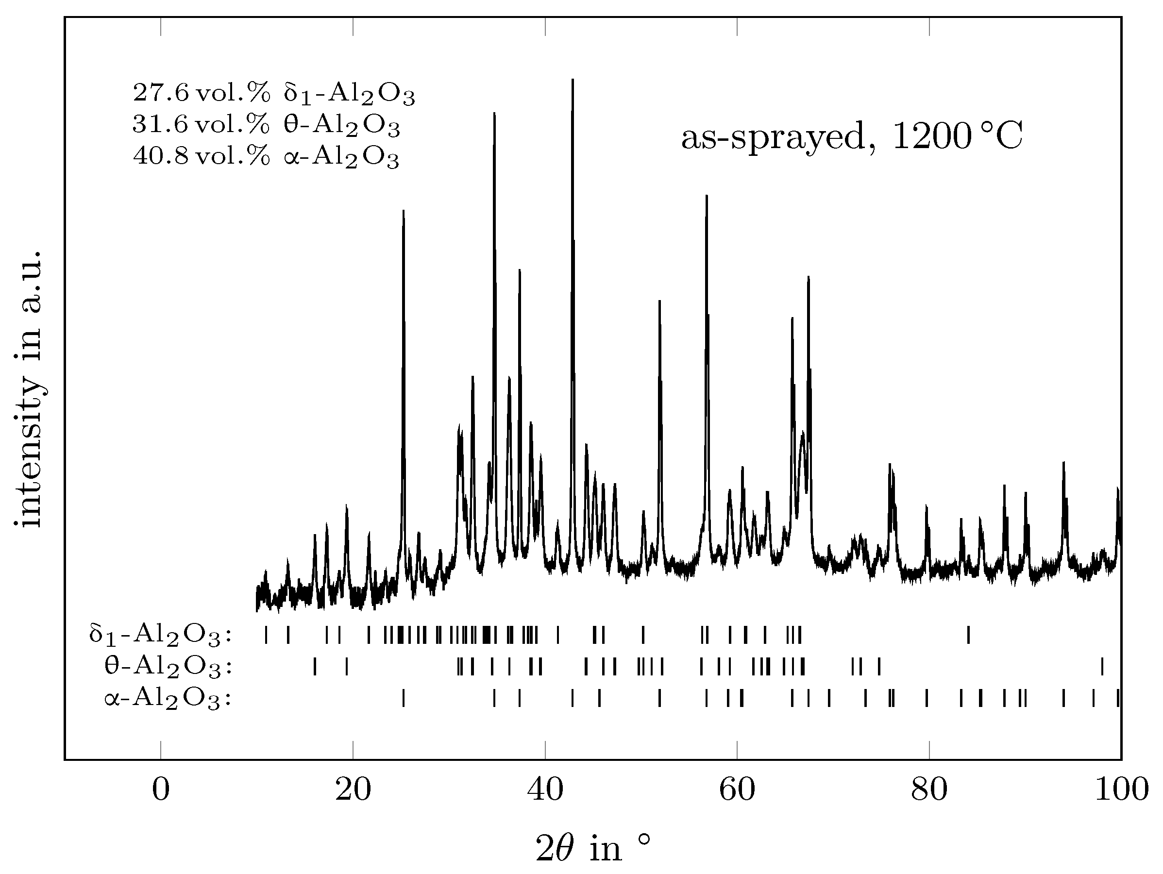Crystals 13 00743 g002