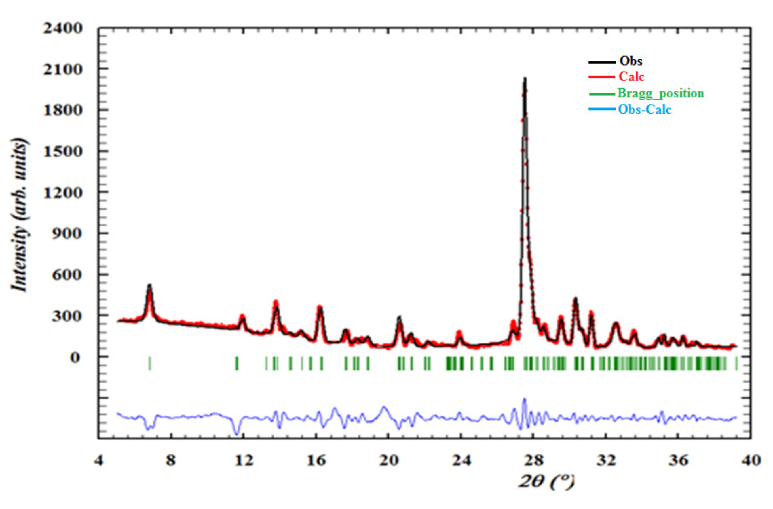 Crystals 13 00746 g011 Crystals 13 00746 g011