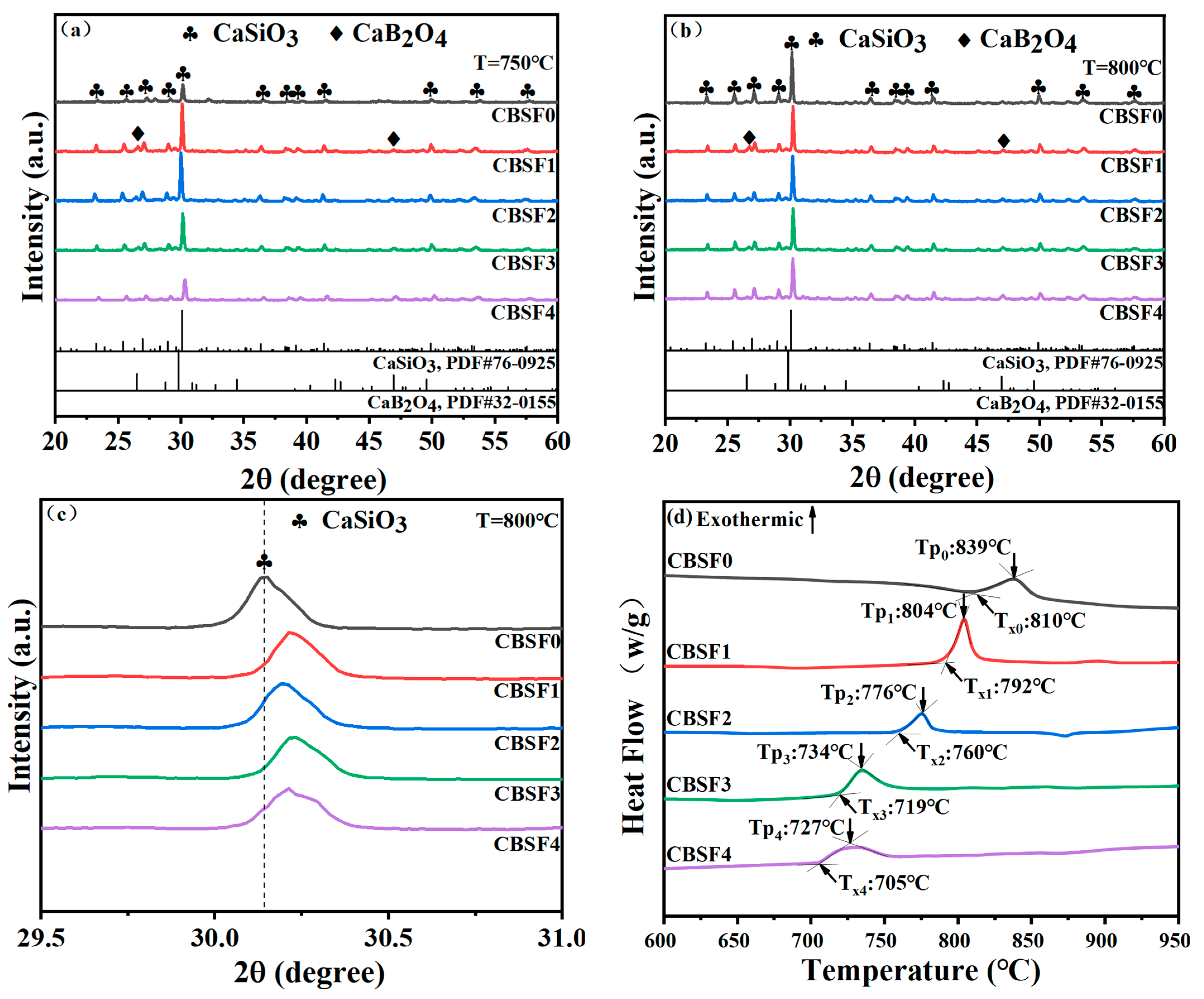 Crystals Free FullText The Influence of CaF2 Doping on the