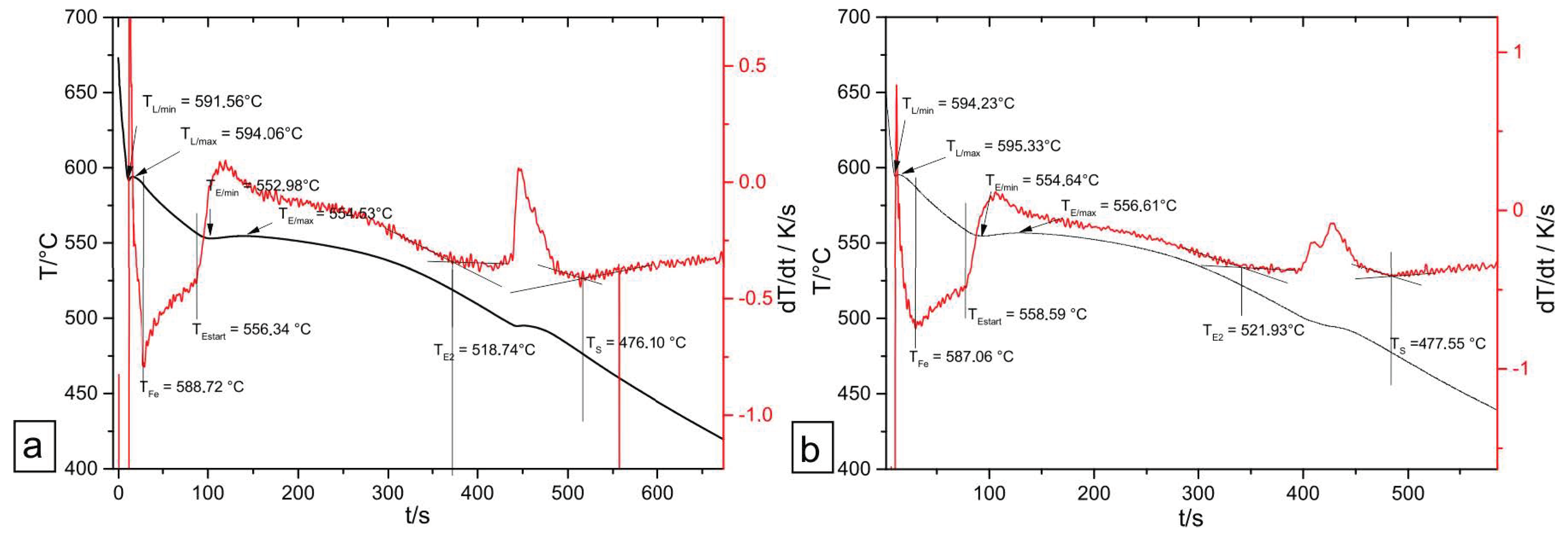 Crystals 13 00757 g005 Crystals 13 00757 g005