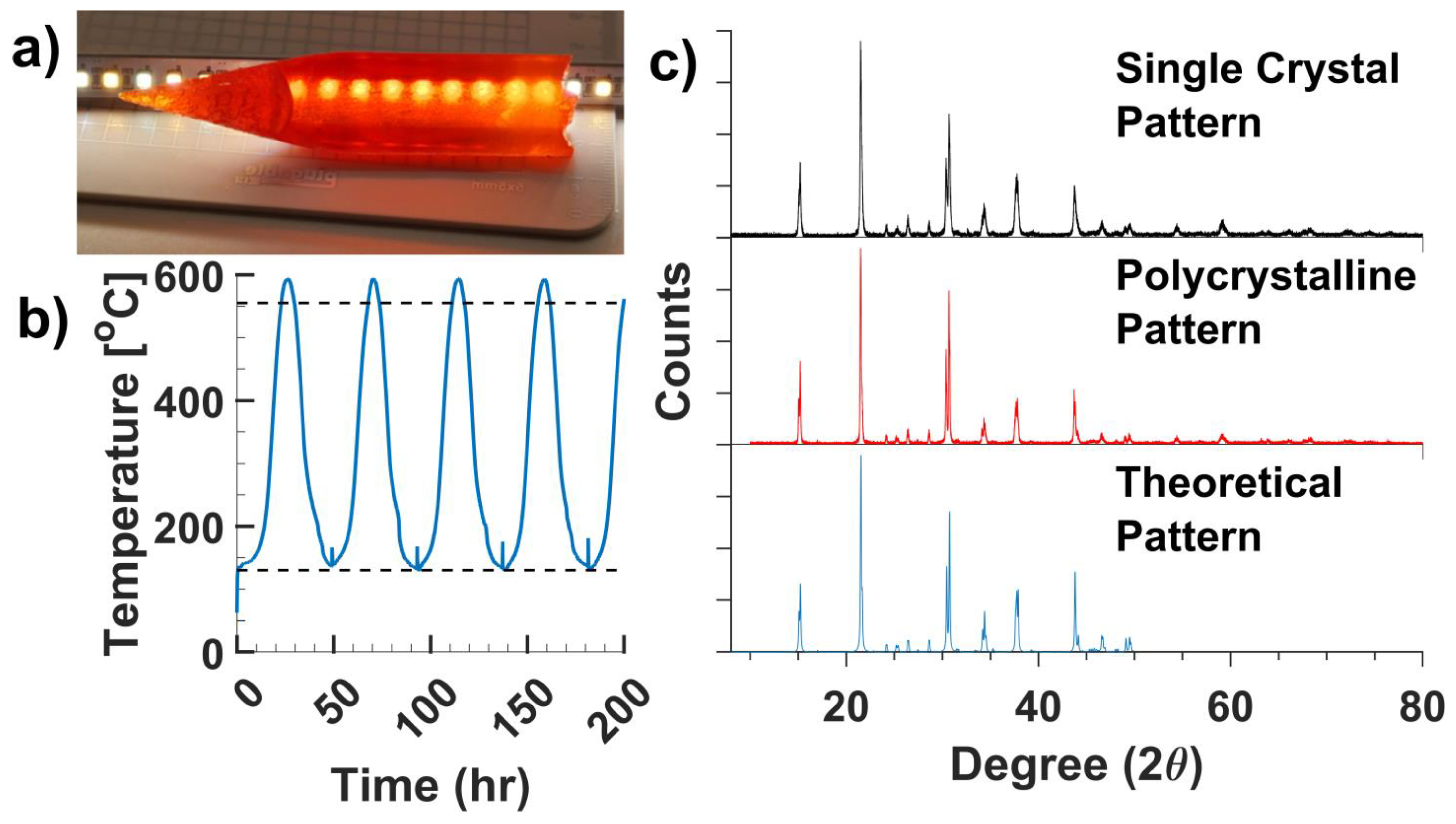 Crystals 13 00762 g003 Crystals 13 00762 g003