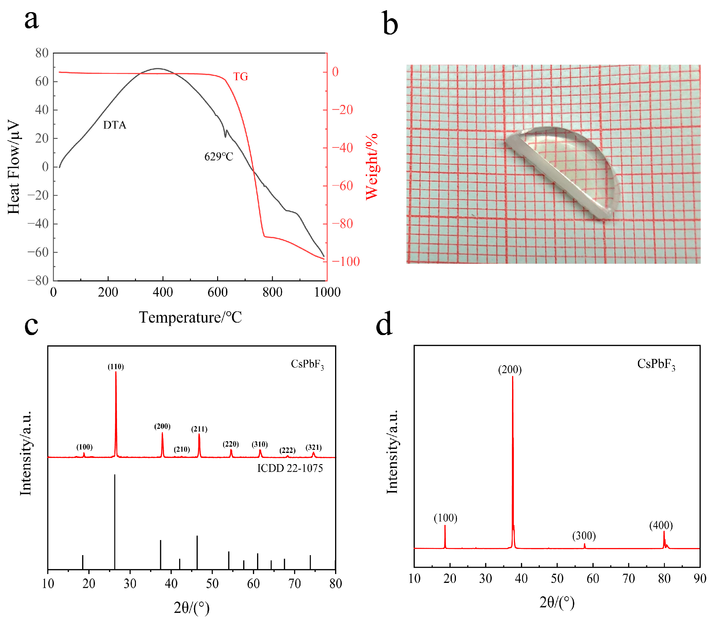 Crystals 13 00765 g003 Crystals 13 00765 g003