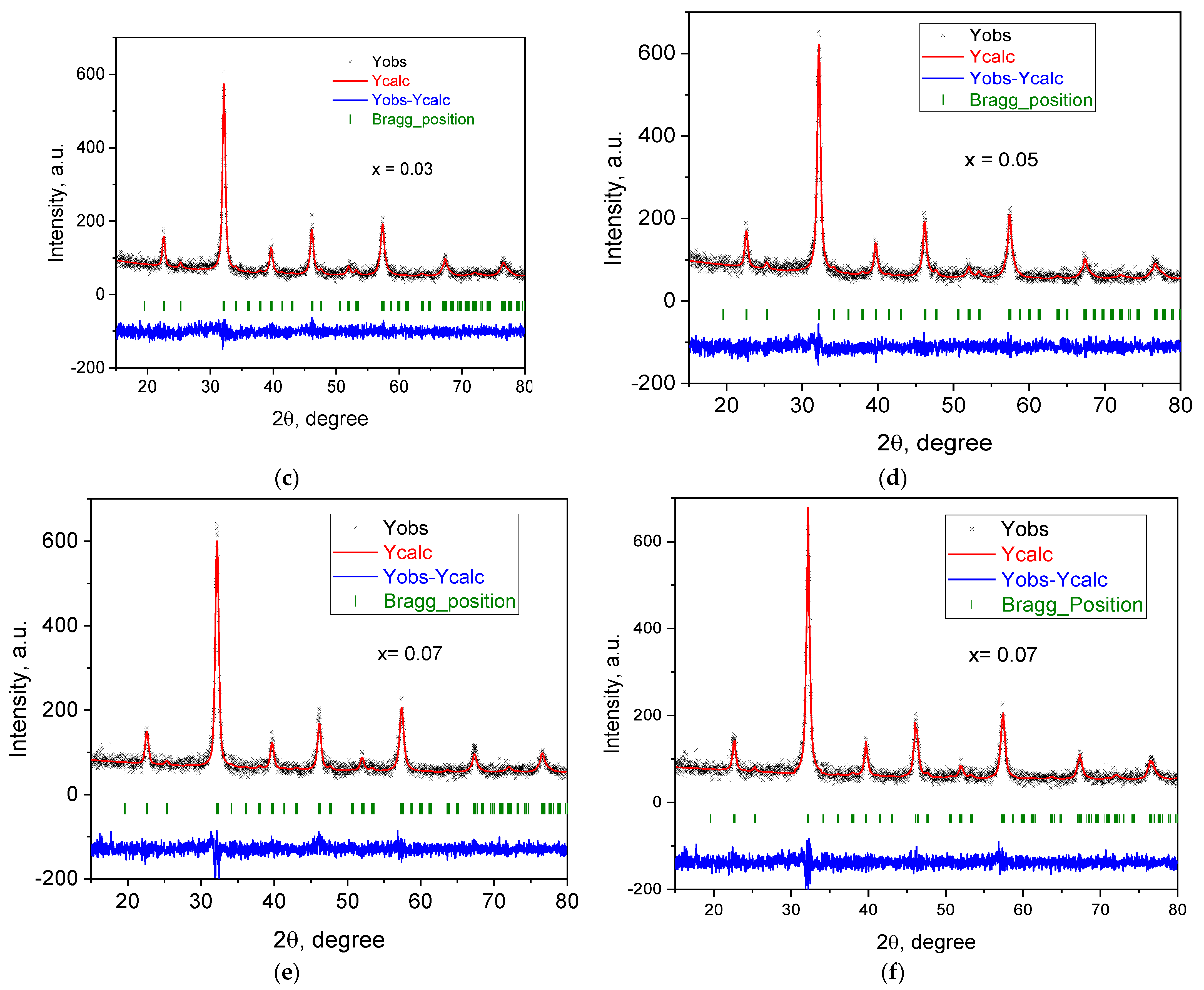 Crystals 13 00769 g003b