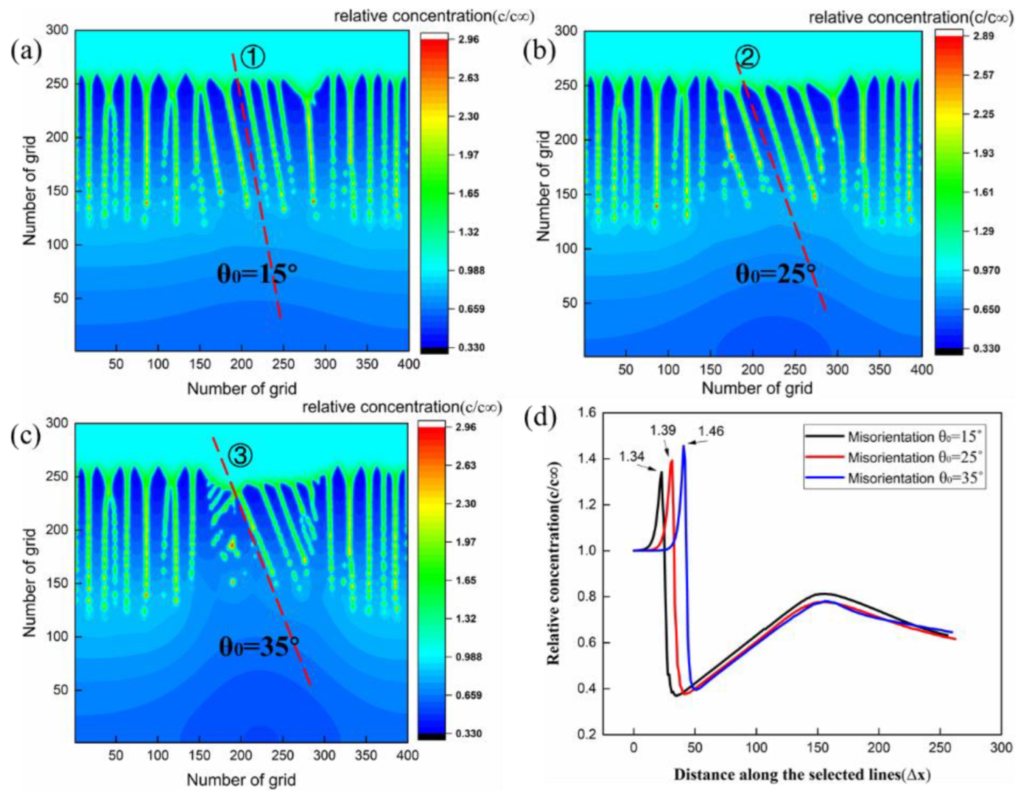 Crystals 13 00776 g009 Crystals 13 00776 g009