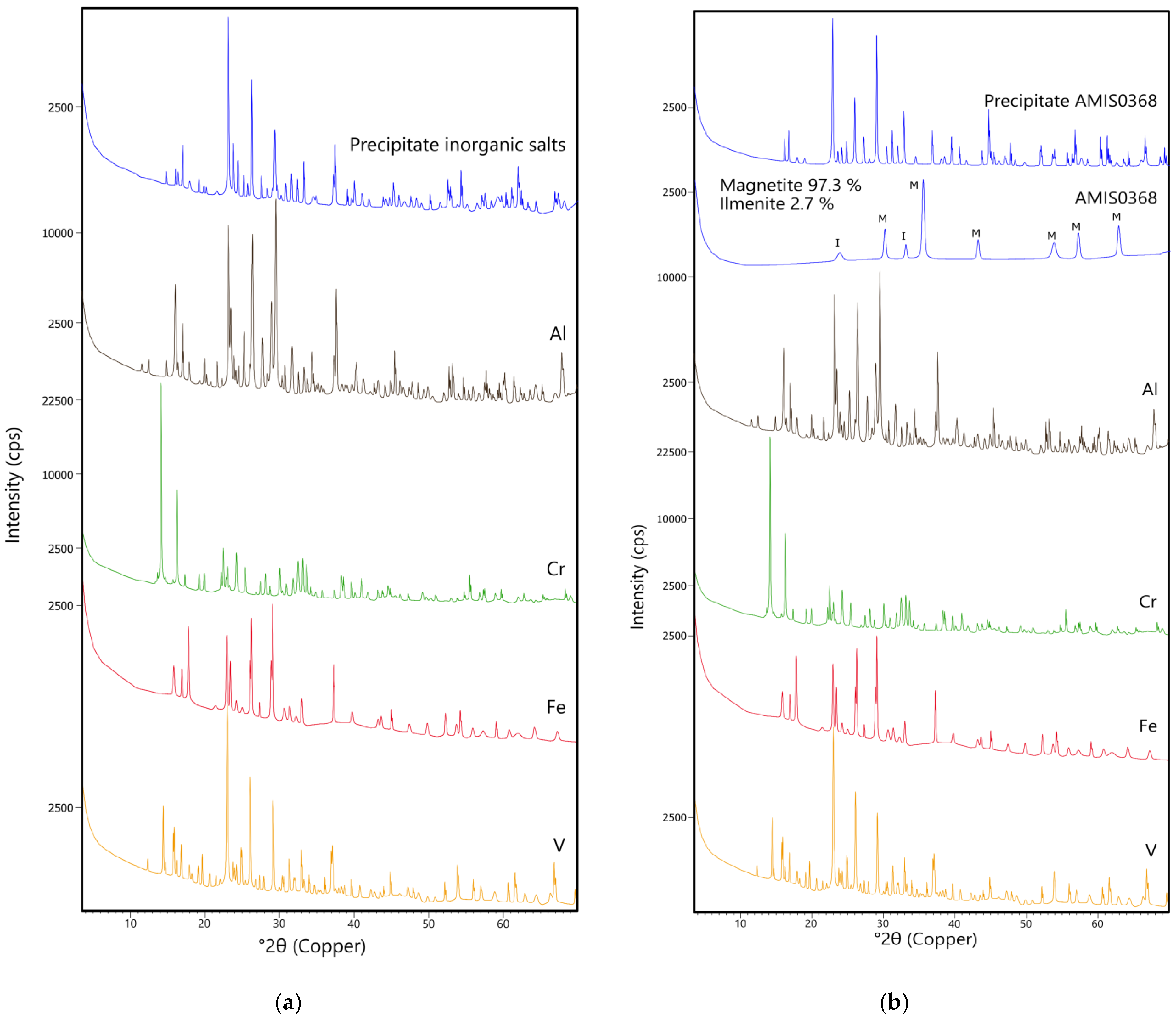 Crystals 13 00784 g003
