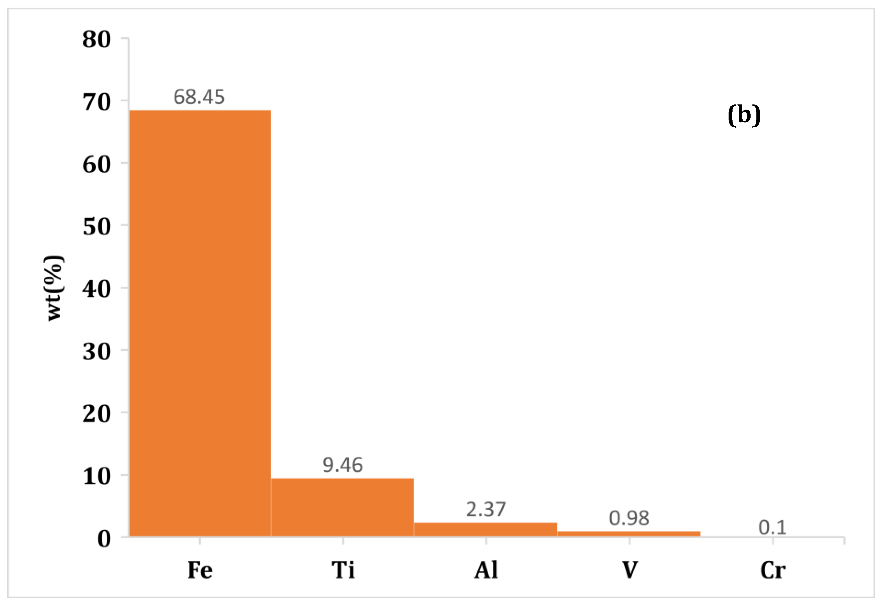 Crystals 13 00784 g005b