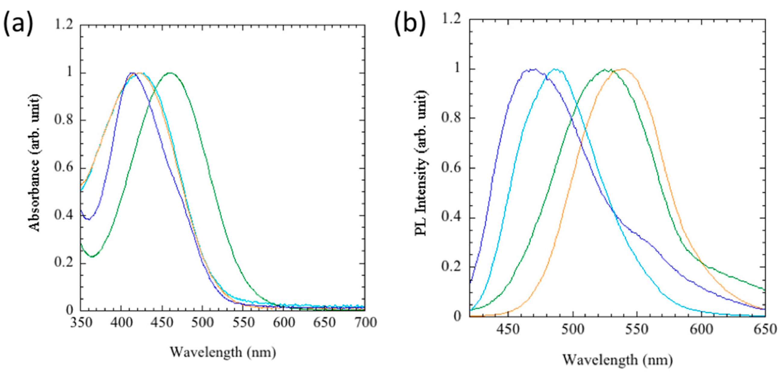 Crystals 13 00786 g002 Crystals 13 00786 g002