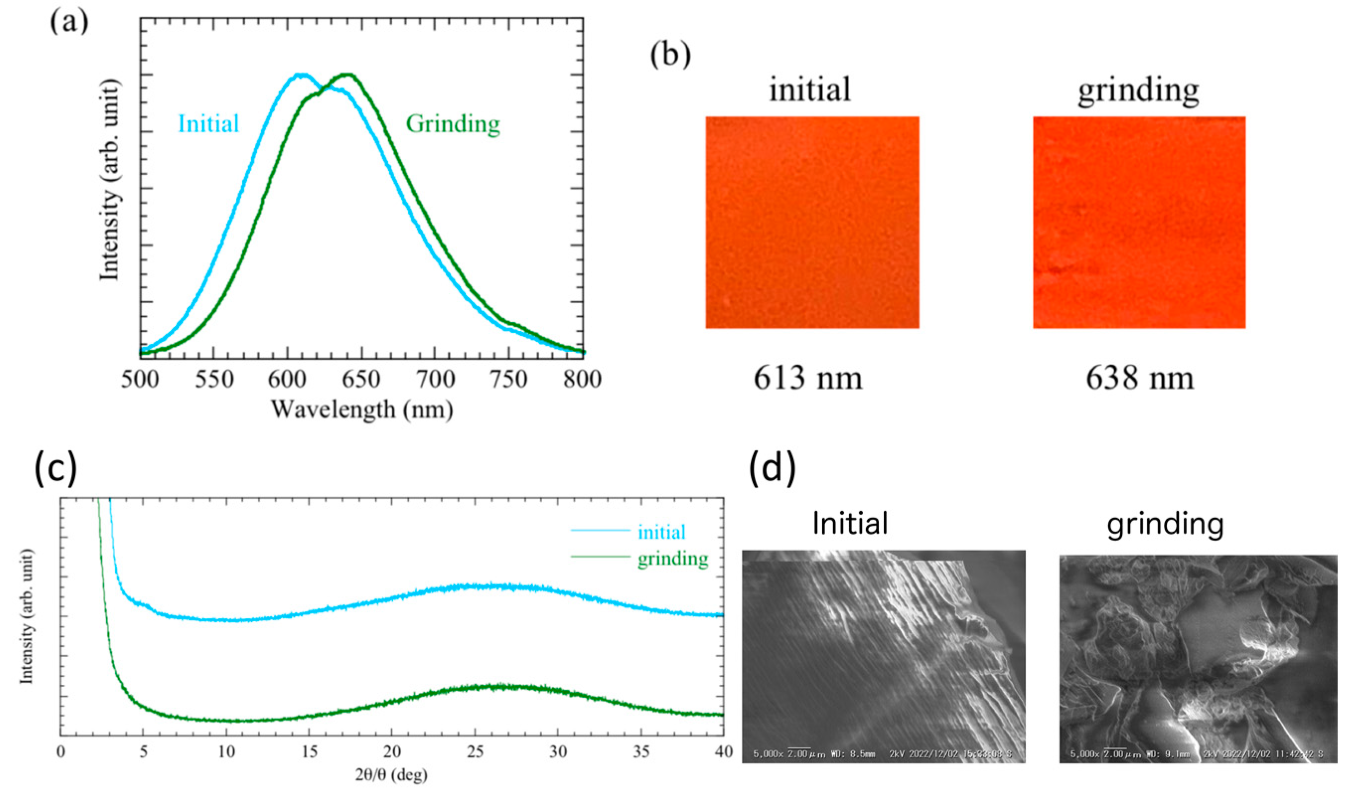 Crystals 13 00786 g008 Crystals 13 00786 g008