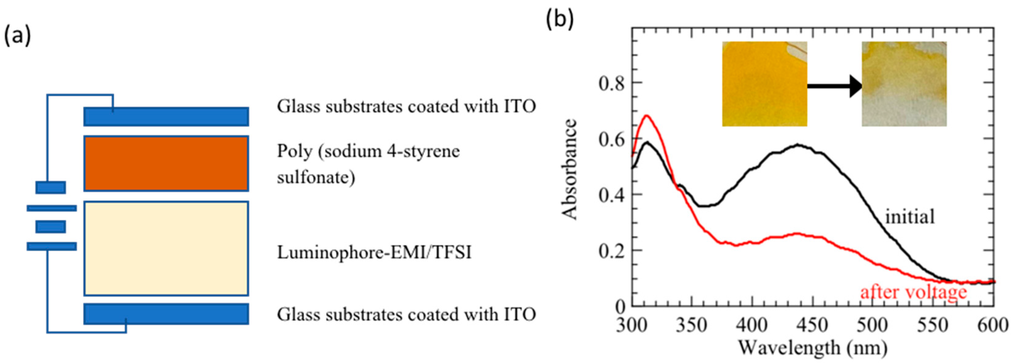 Crystals 13 00786 g010 Crystals 13 00786 g010