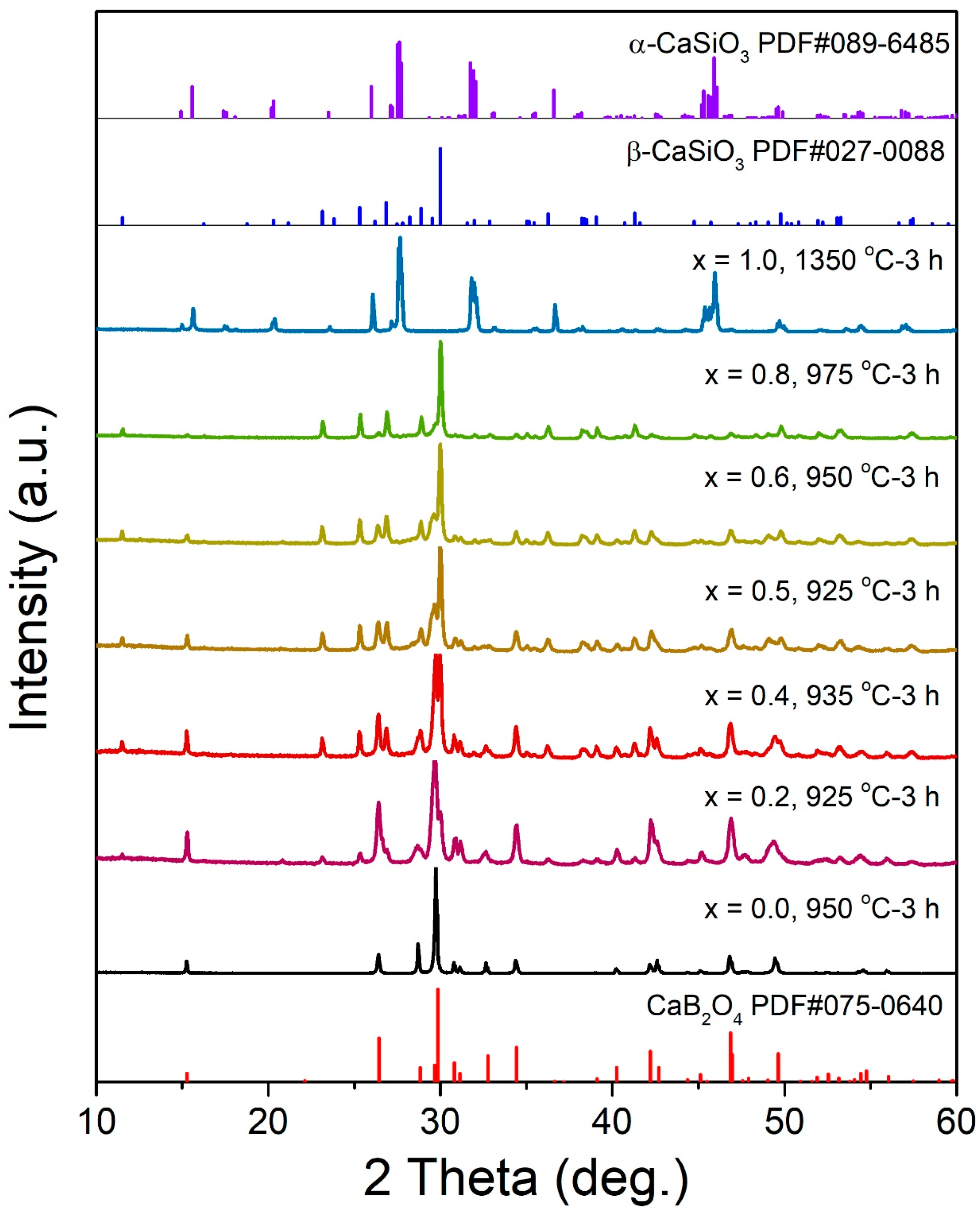 Crystals 13 00790 g001