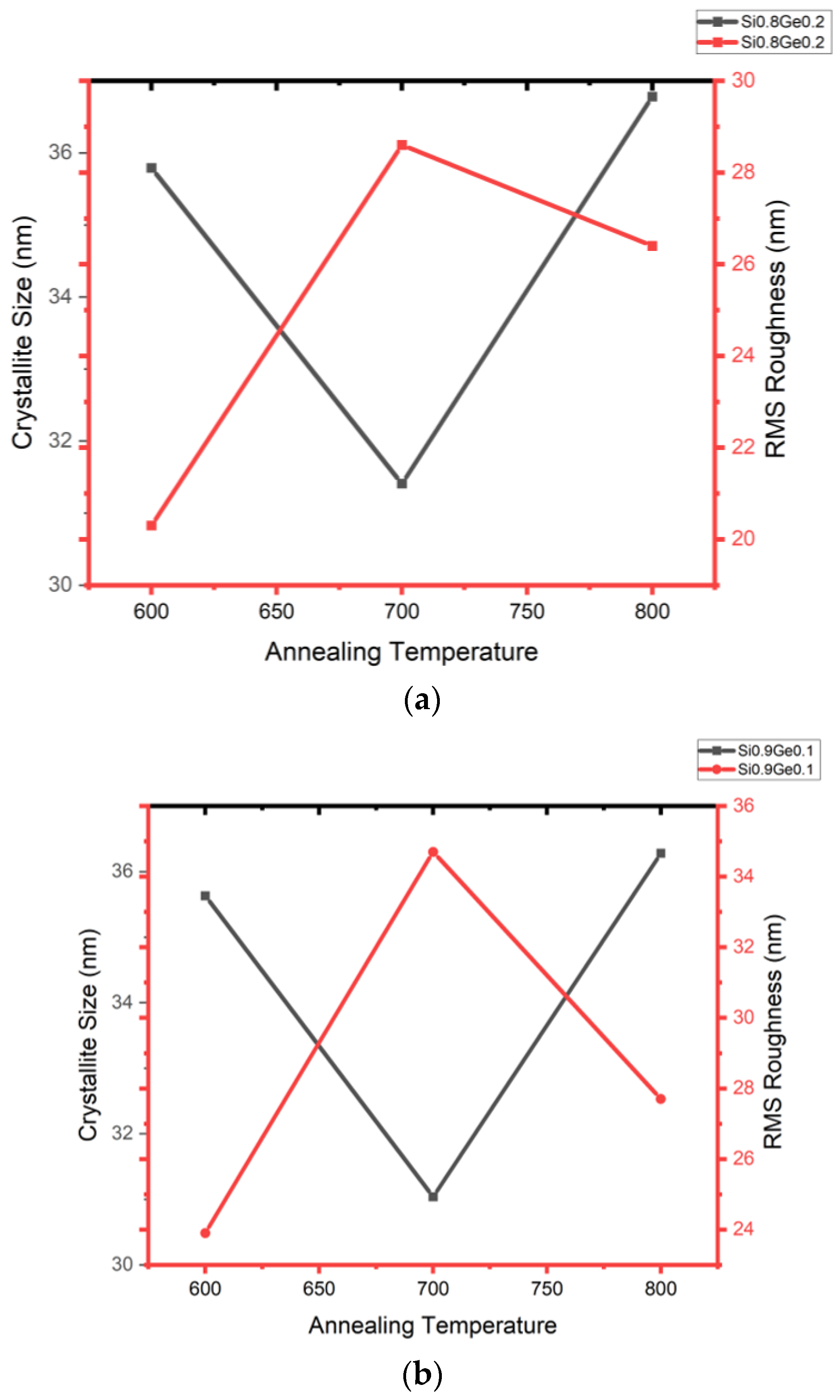 Crystals 13 00791 g003 Crystals 13 00791 g003