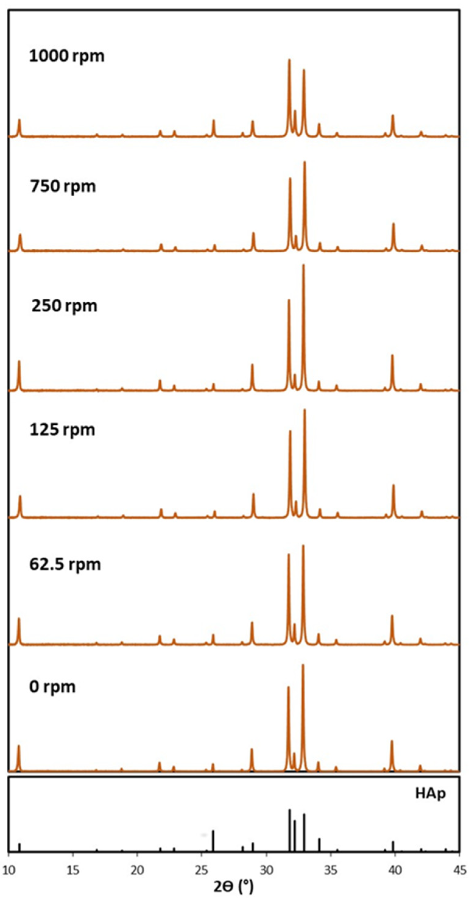 Crystals 13 00793 g010