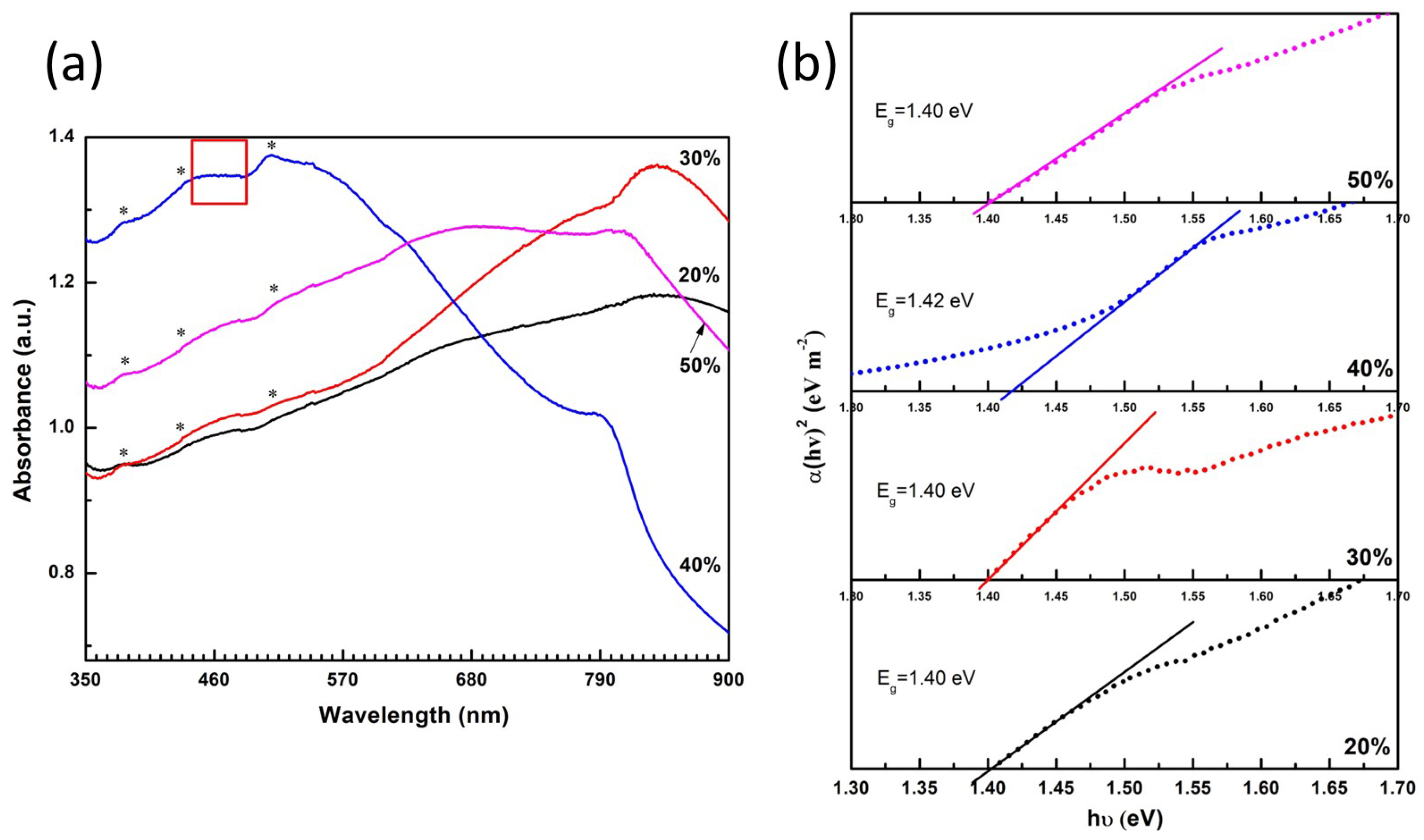 Crystals 13 00795 g003