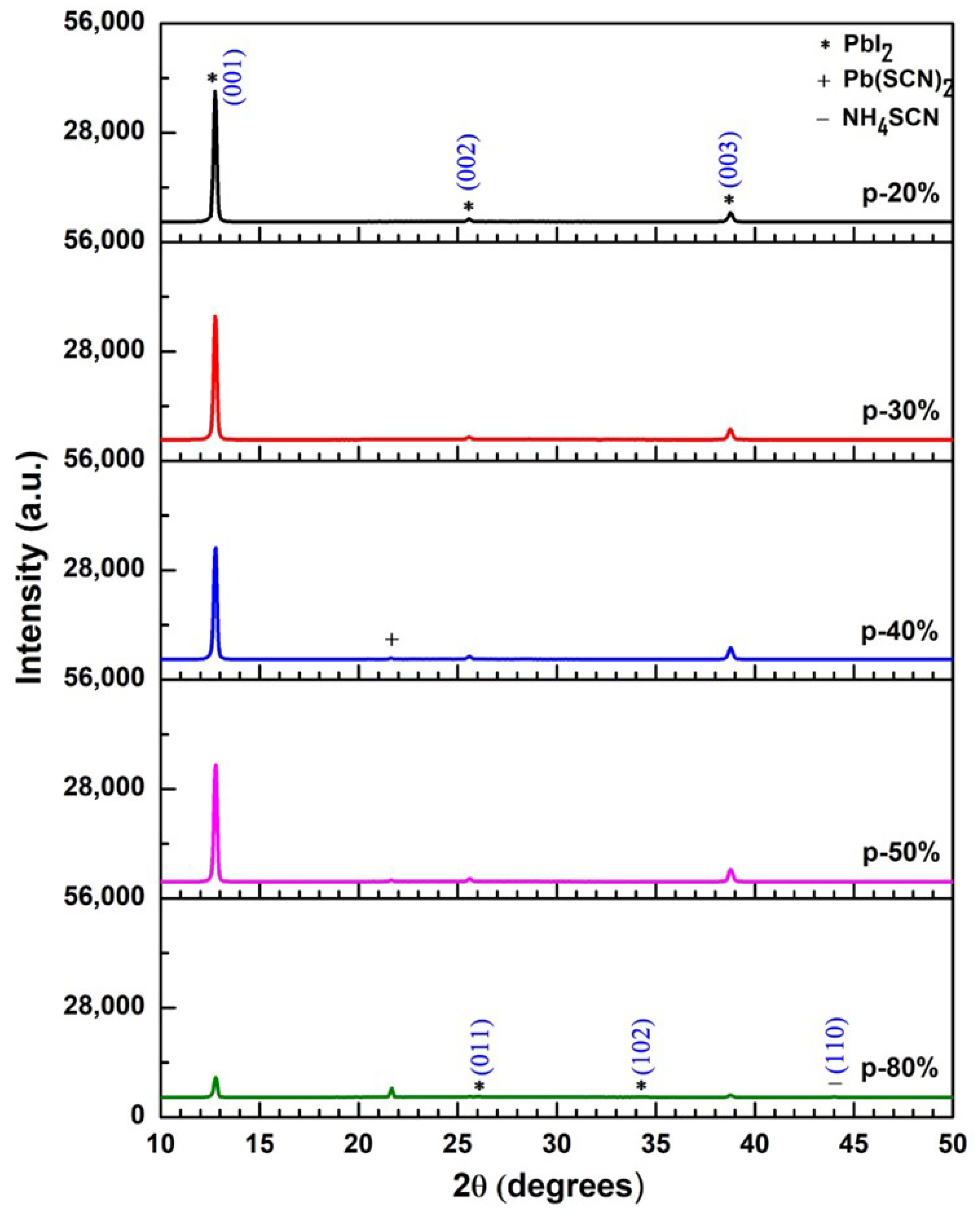 Crystals 13 00795 g005