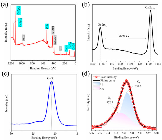 Growth of β-Ga2O3 Single-Crystal Microbelts by the Optical Growth of β-Ga2O3 Single-Crystal Microbelts by the Optical
