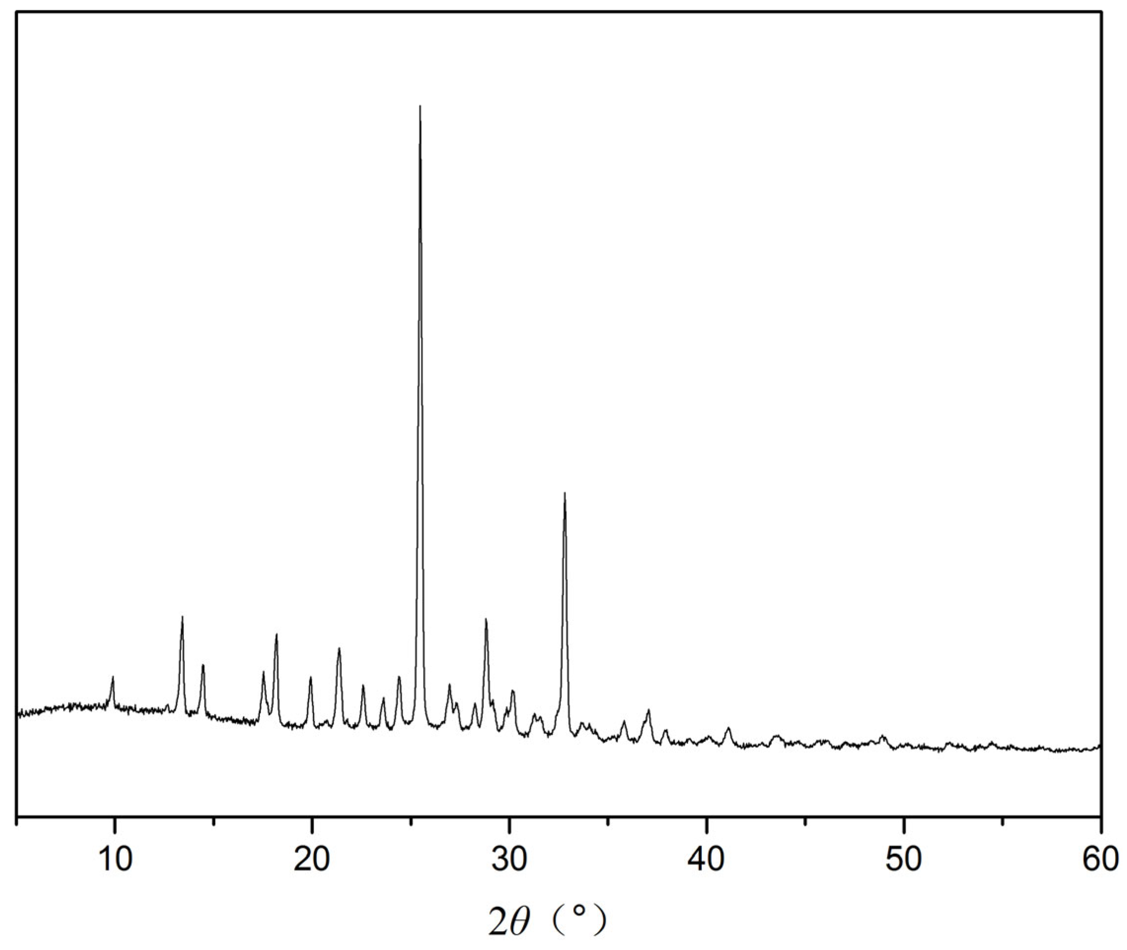 Crystals 13 00802 g003 Crystals 13 00802 g003