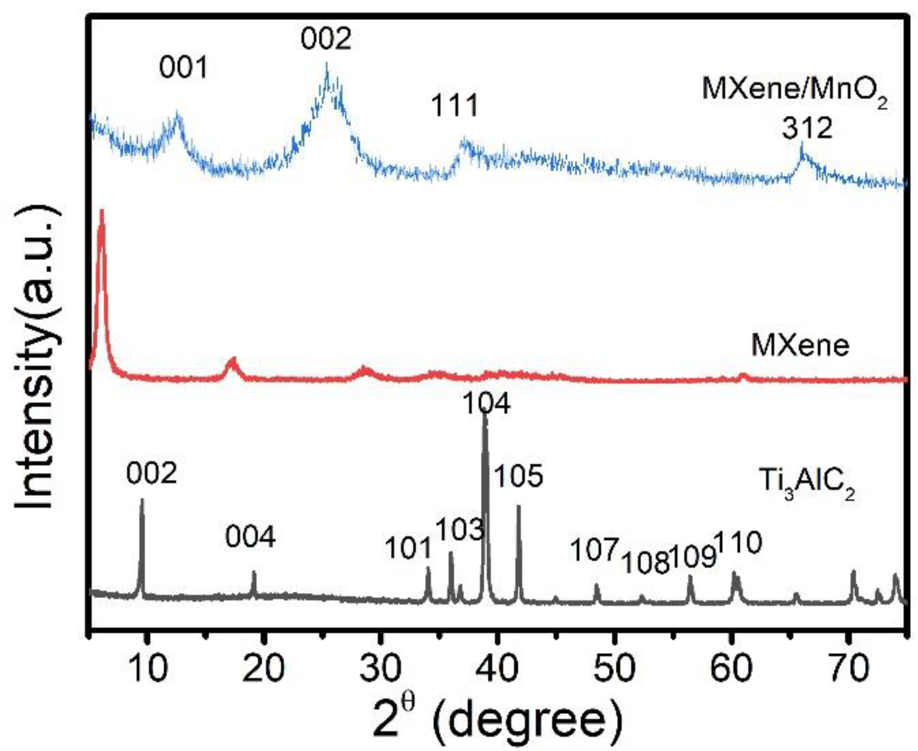 Crystals 13 00804 g002 Crystals 13 00804 g002
