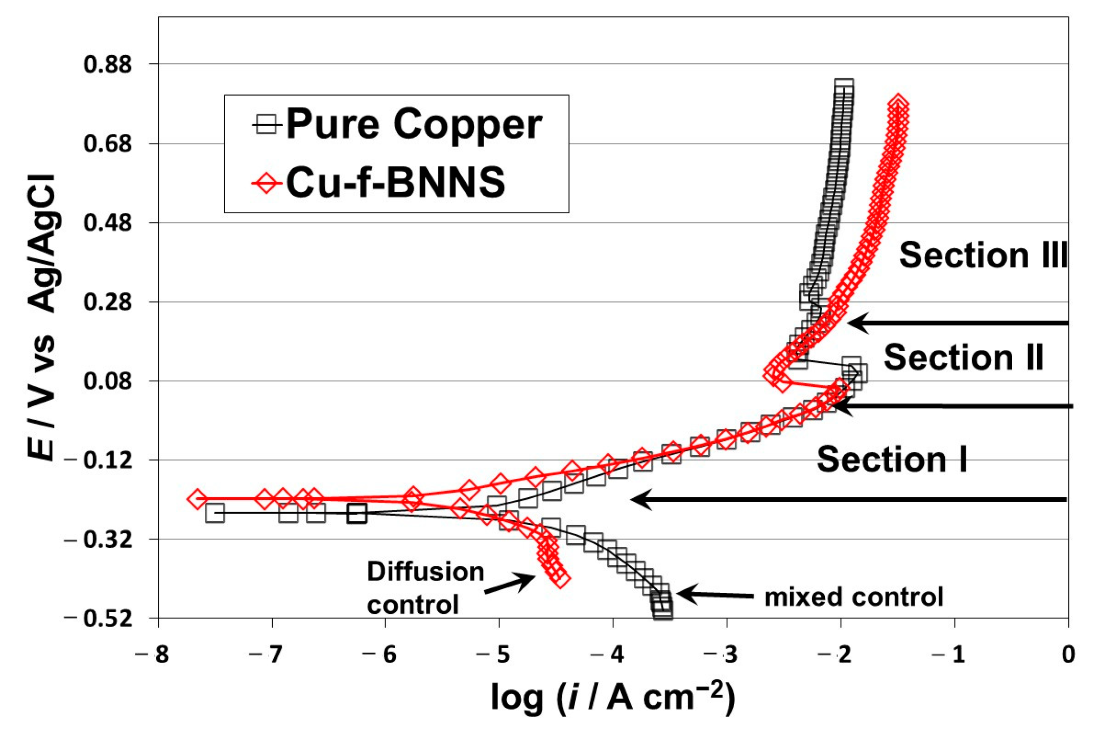 Crystals 13 00809 g002 Crystals 13 00809 g002