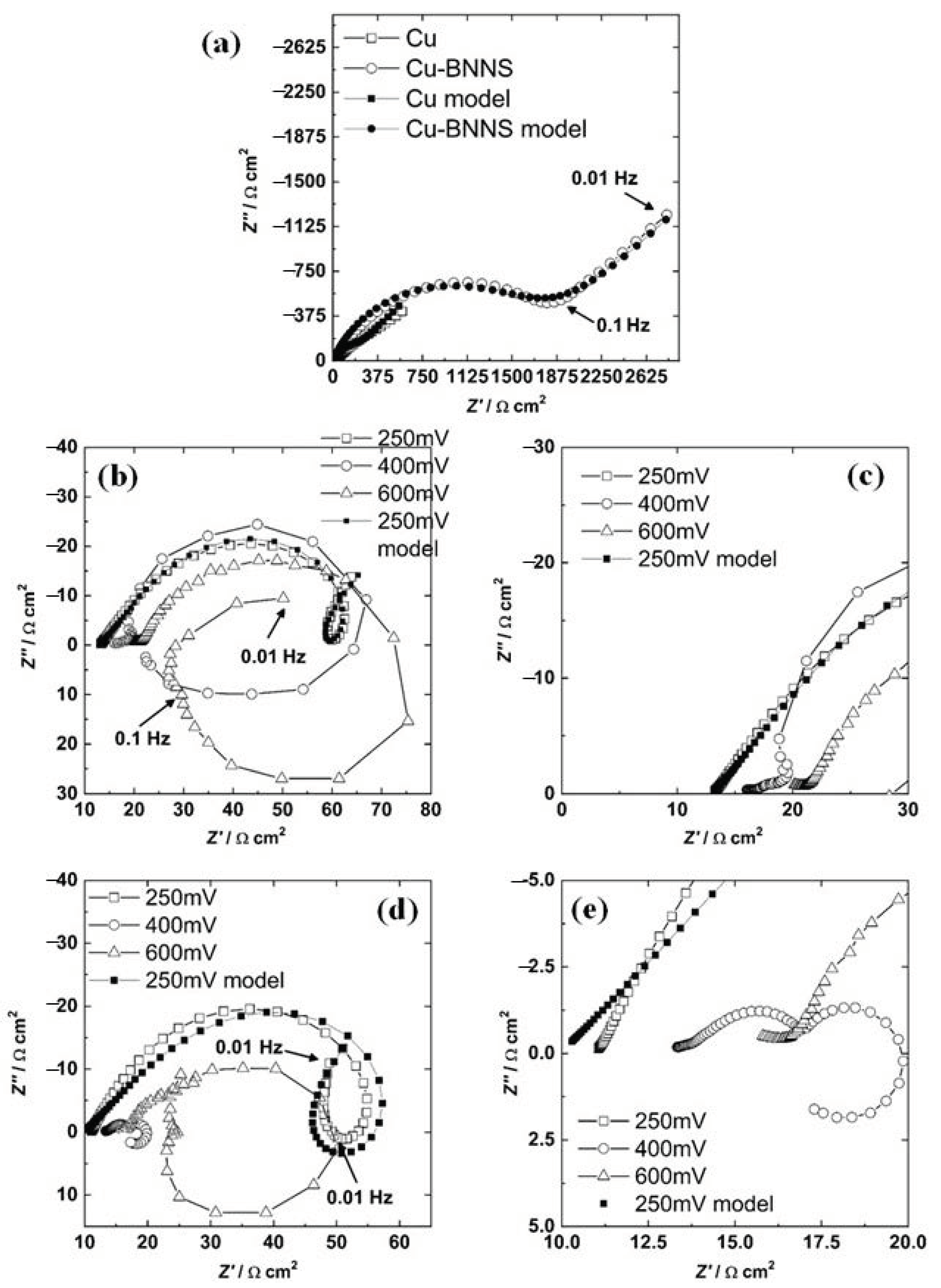 Crystals 13 00809 g004 Crystals 13 00809 g004