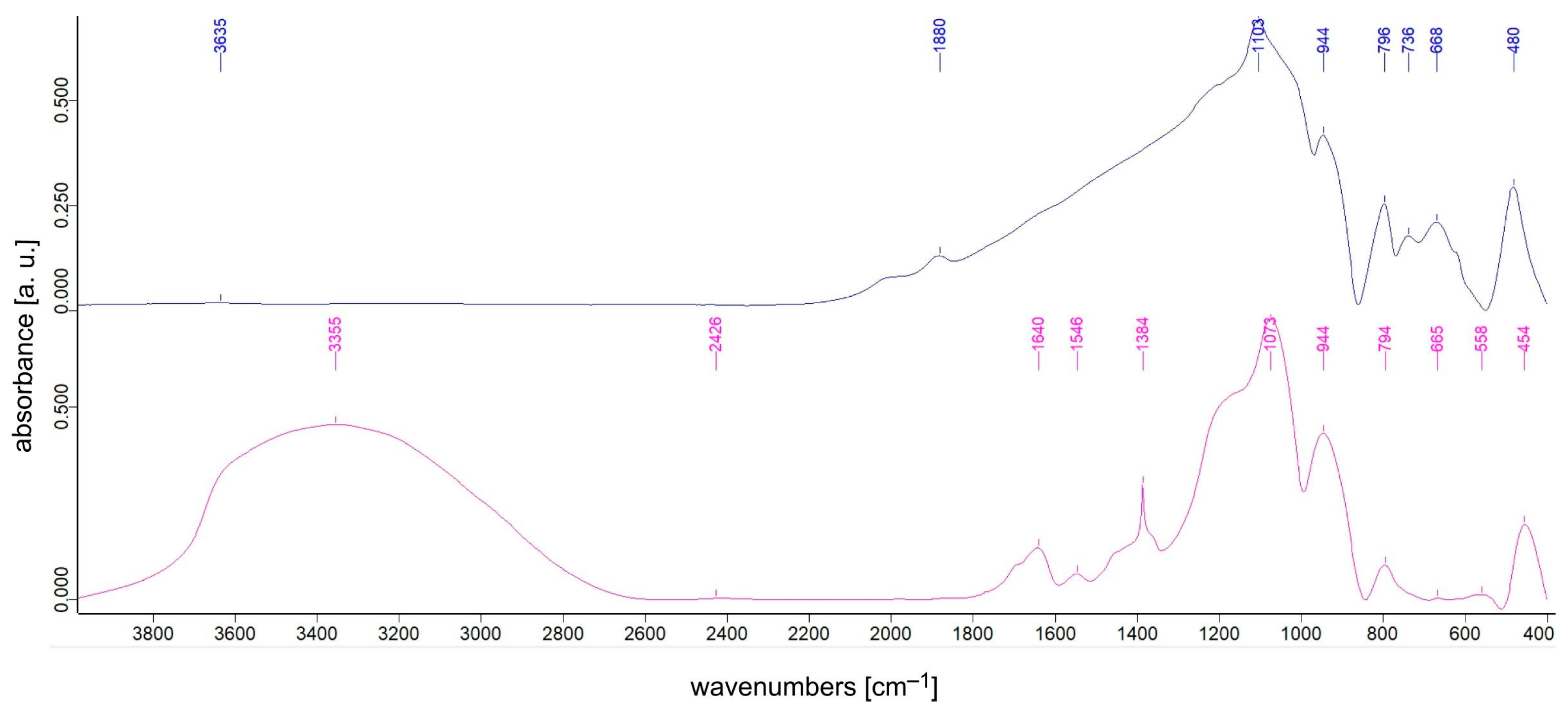Crystals 13 00811 g005