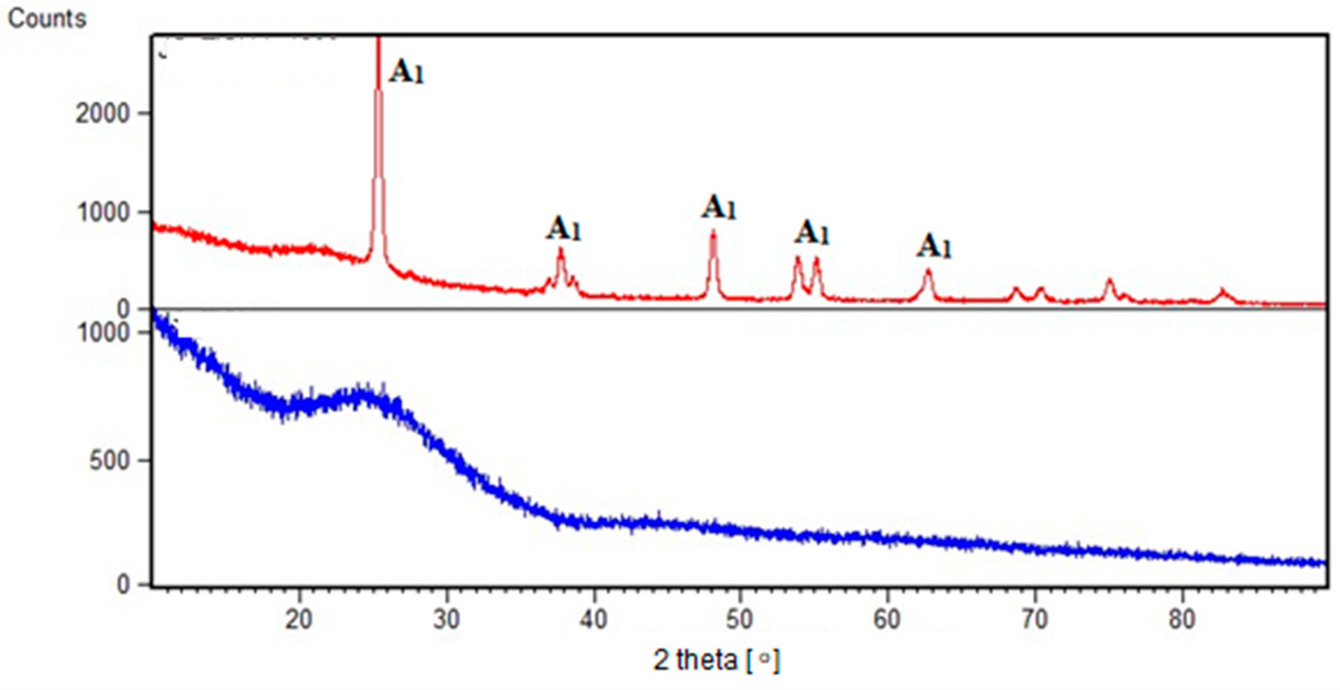 Crystals 13 00811 g007