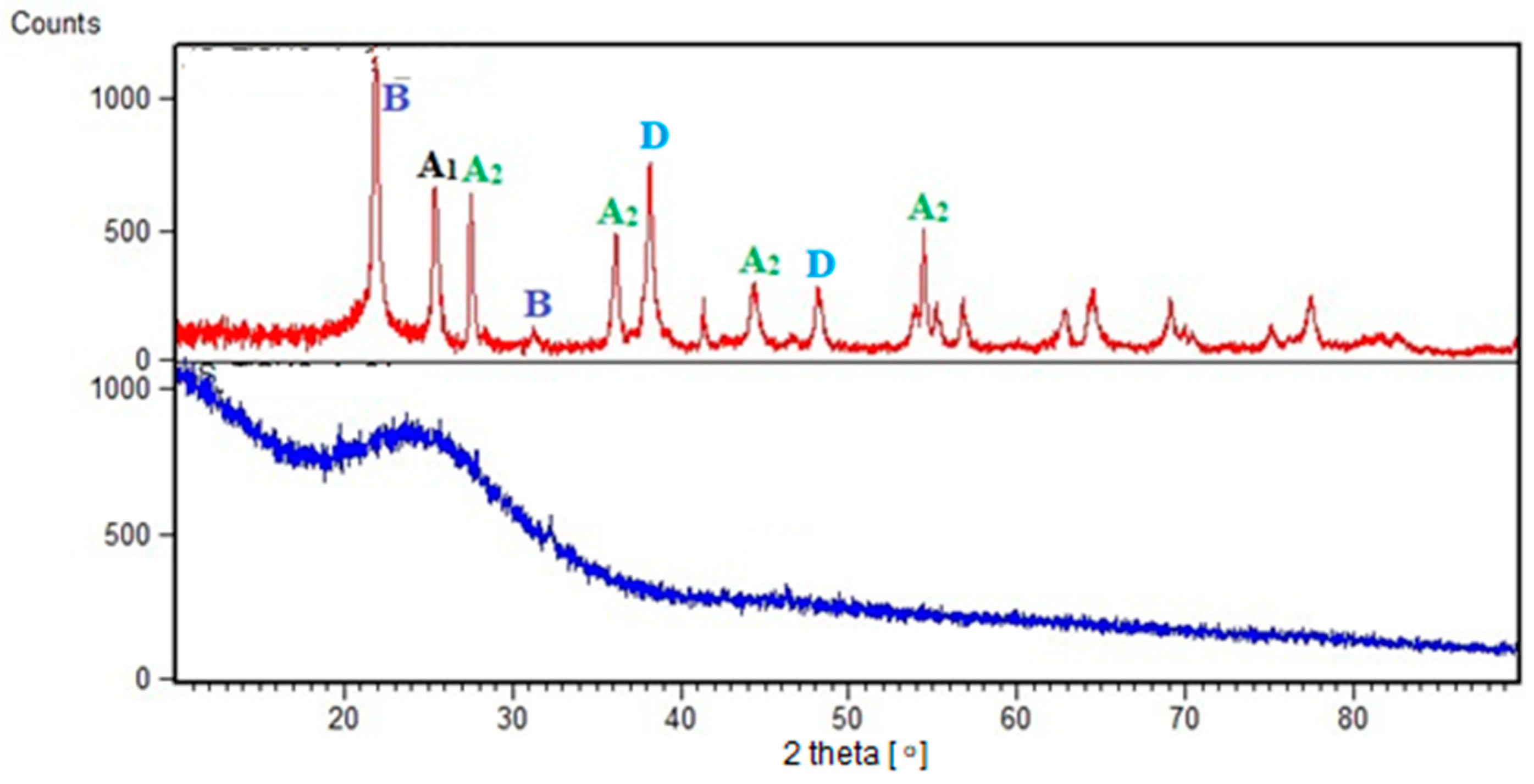 Crystals 13 00811 g011
