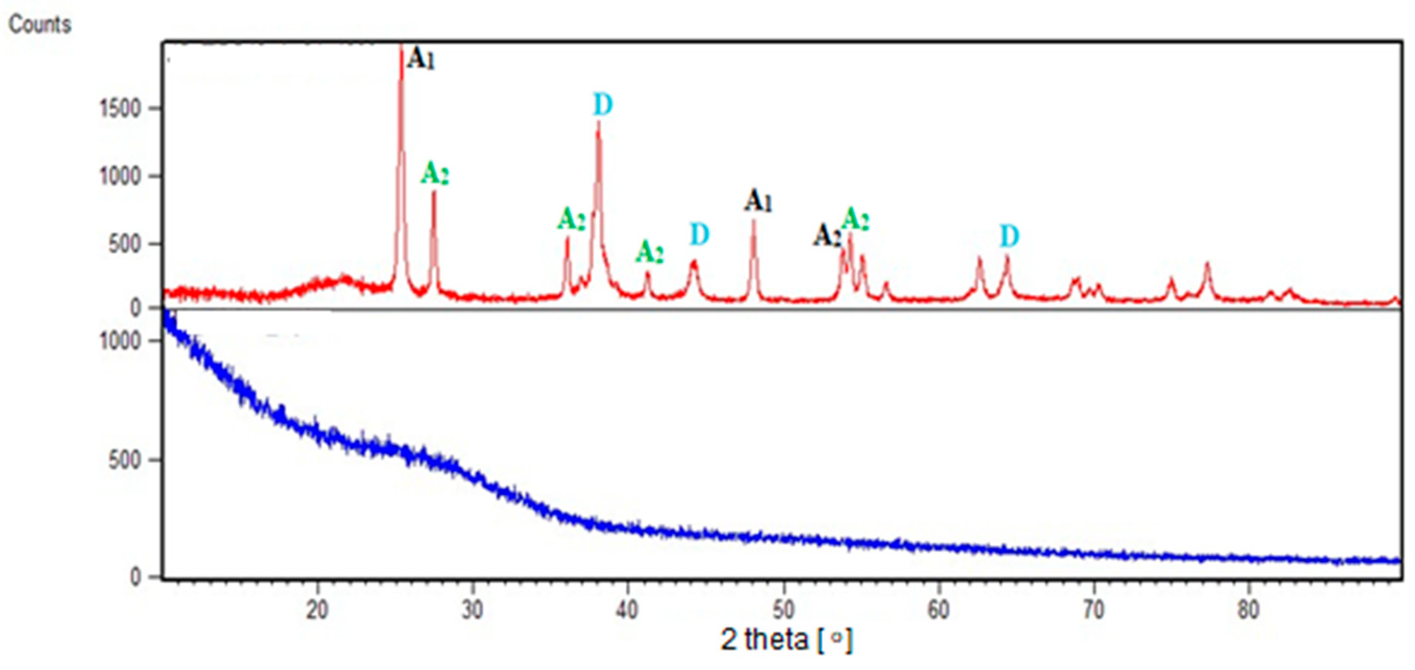 Crystals 13 00811 g012