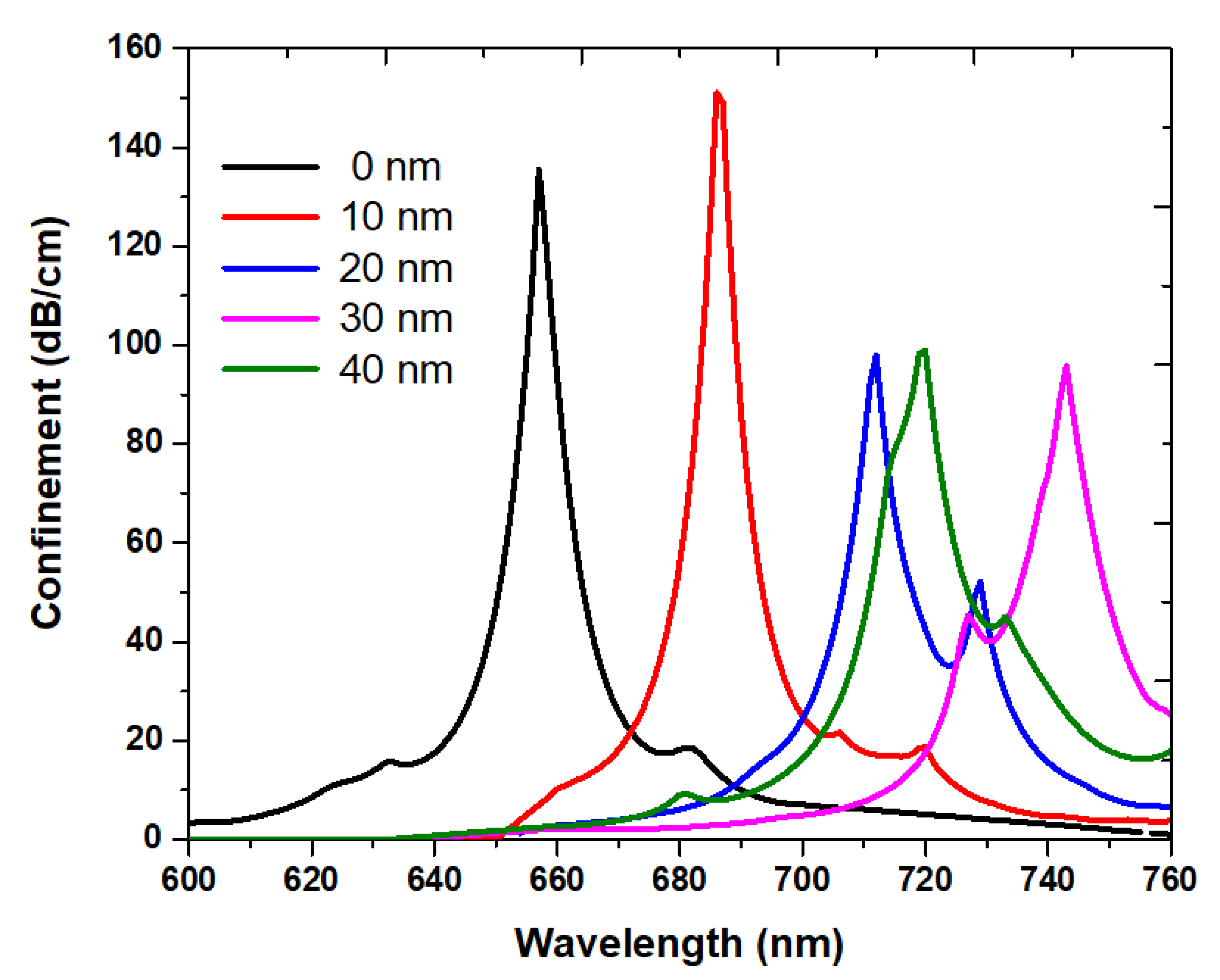 Crystals 13 00813 g006