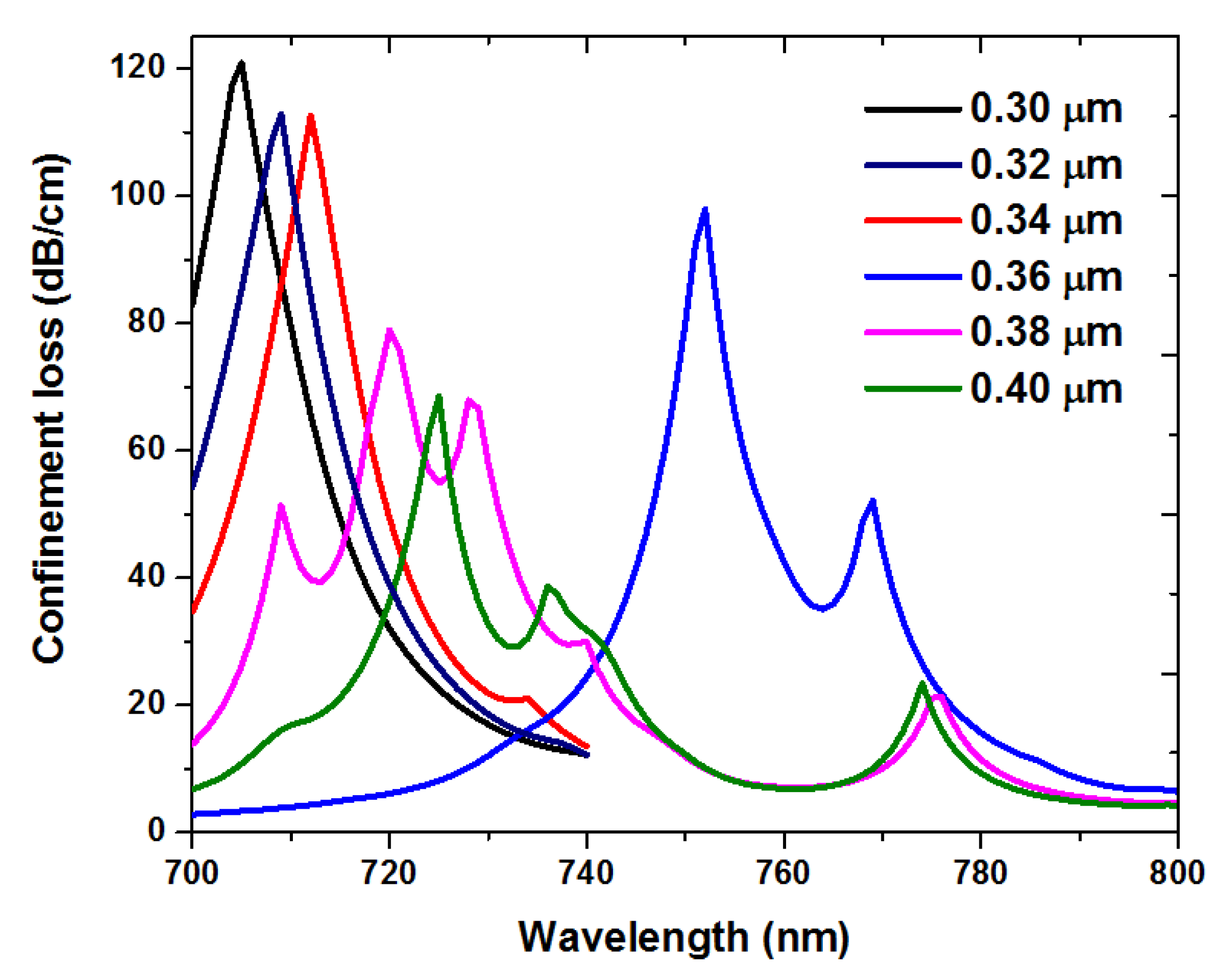 Crystals 13 00813 g007