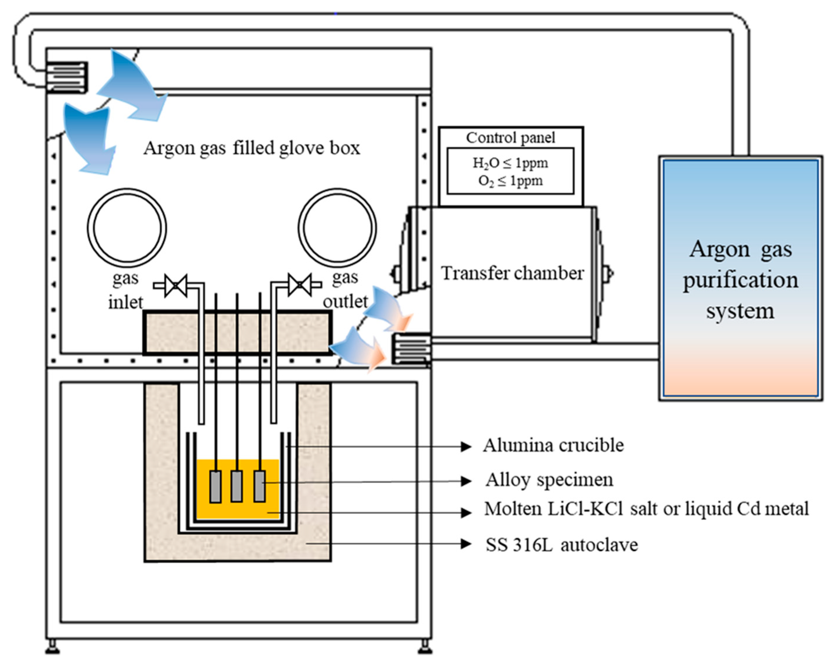 Crystals 13 00817 g001