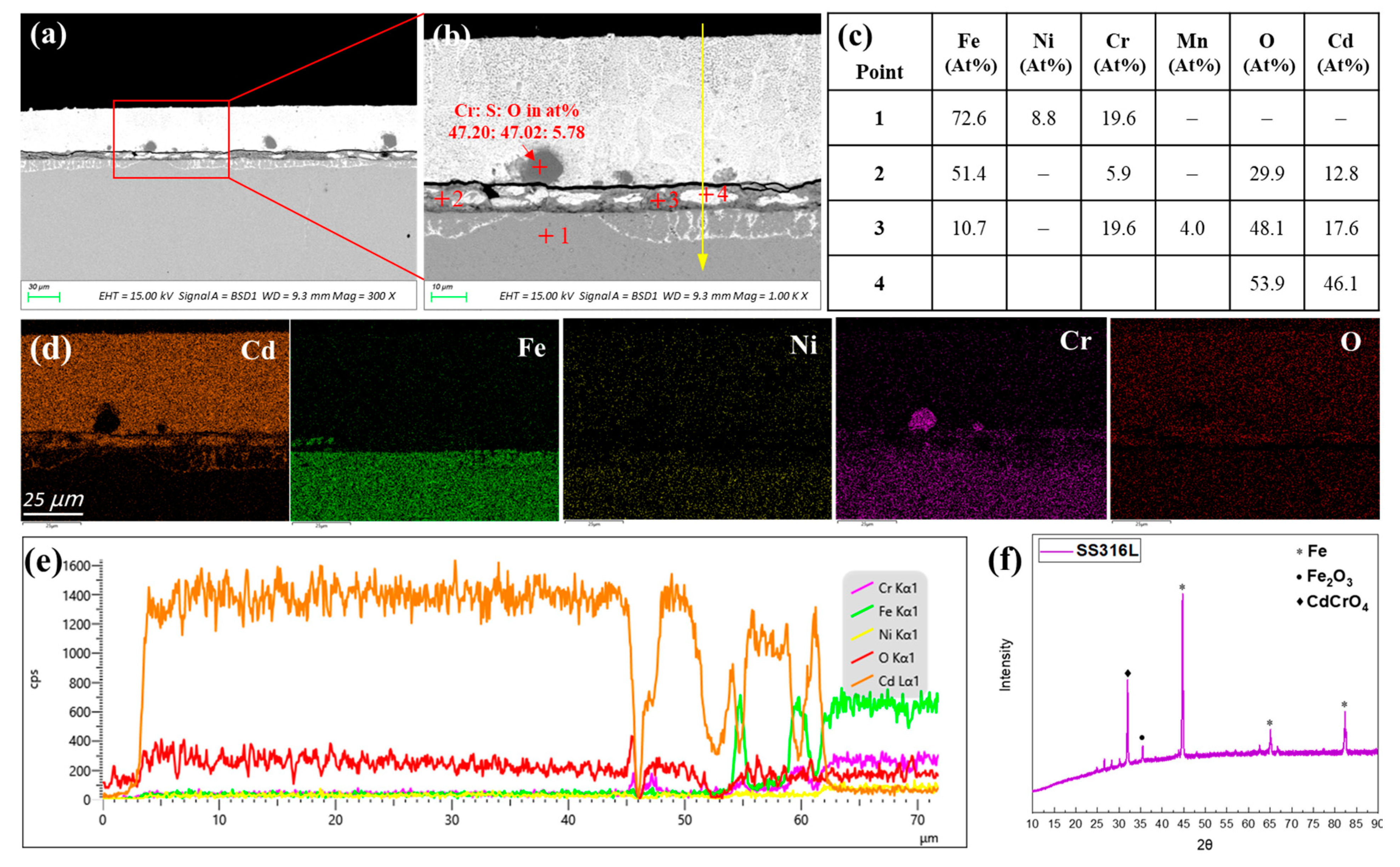 Crystals 13 00817 g007