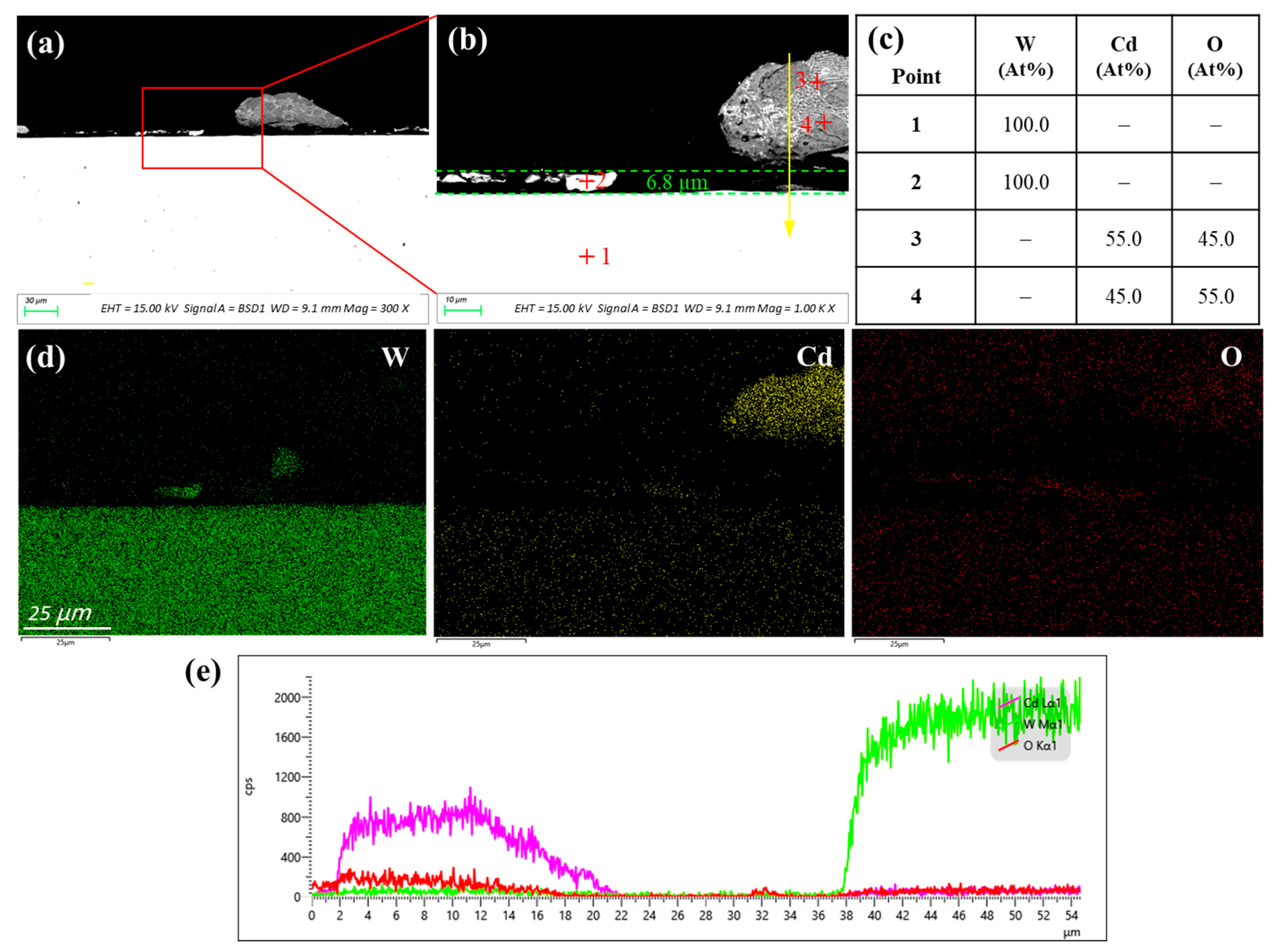 Crystals 13 00817 g009