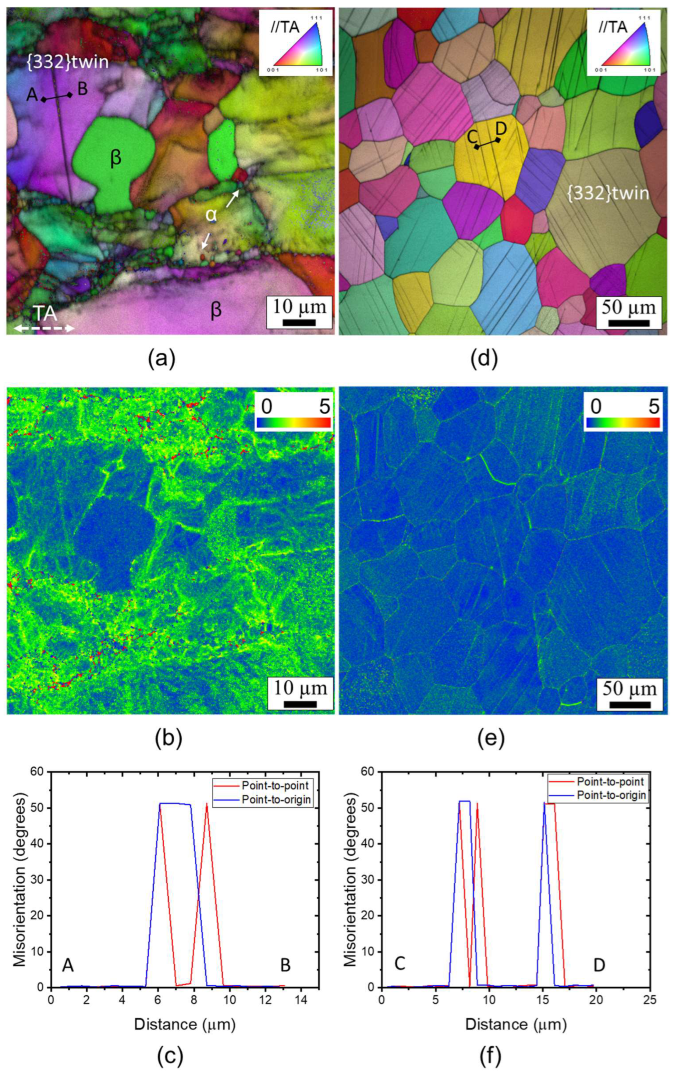Crystals 13 00818 g006