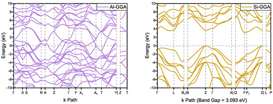 Study of the Electronic Band Structure and Structural Stability of Al ...