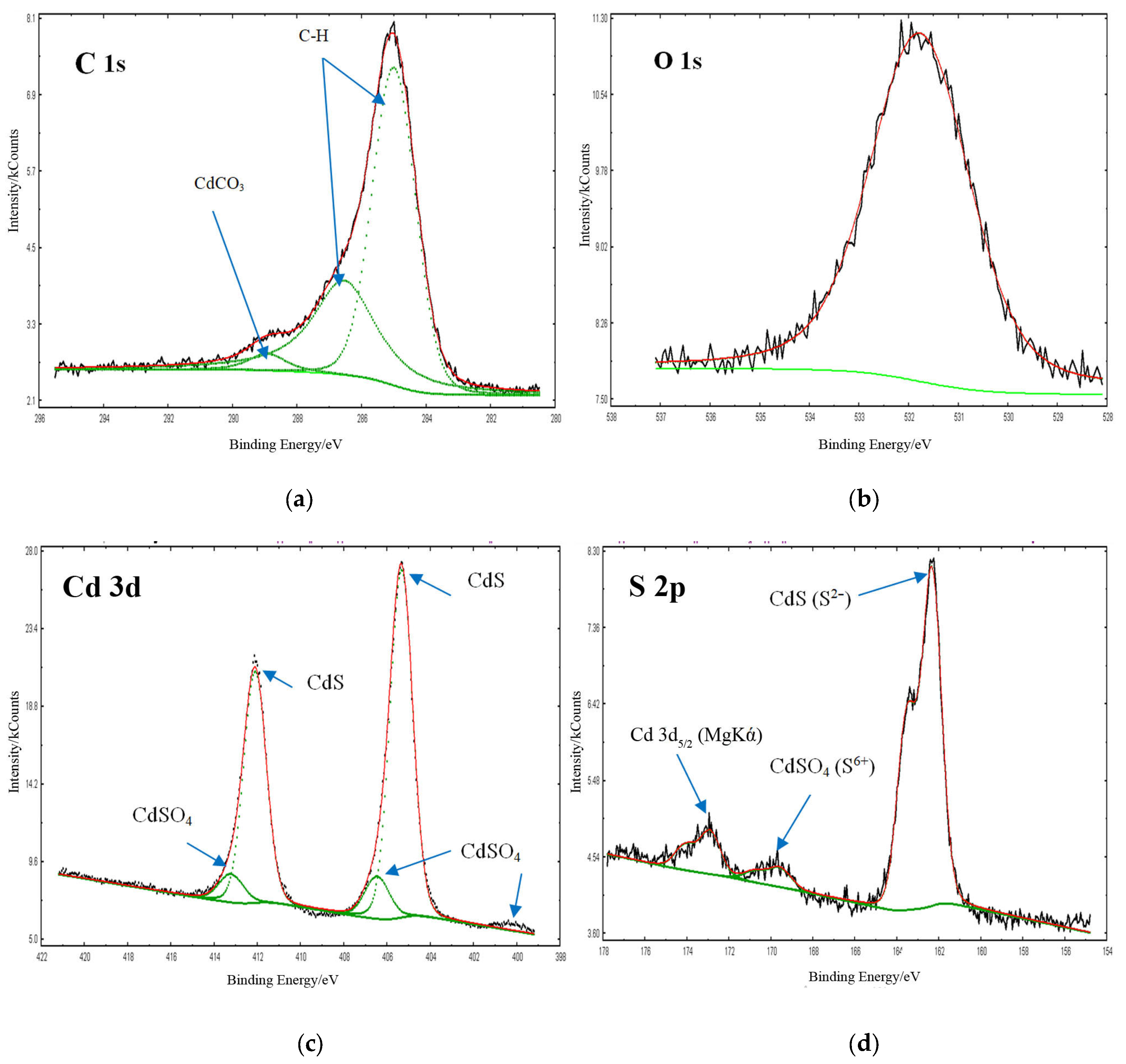 Crystals 13 00825 g009a