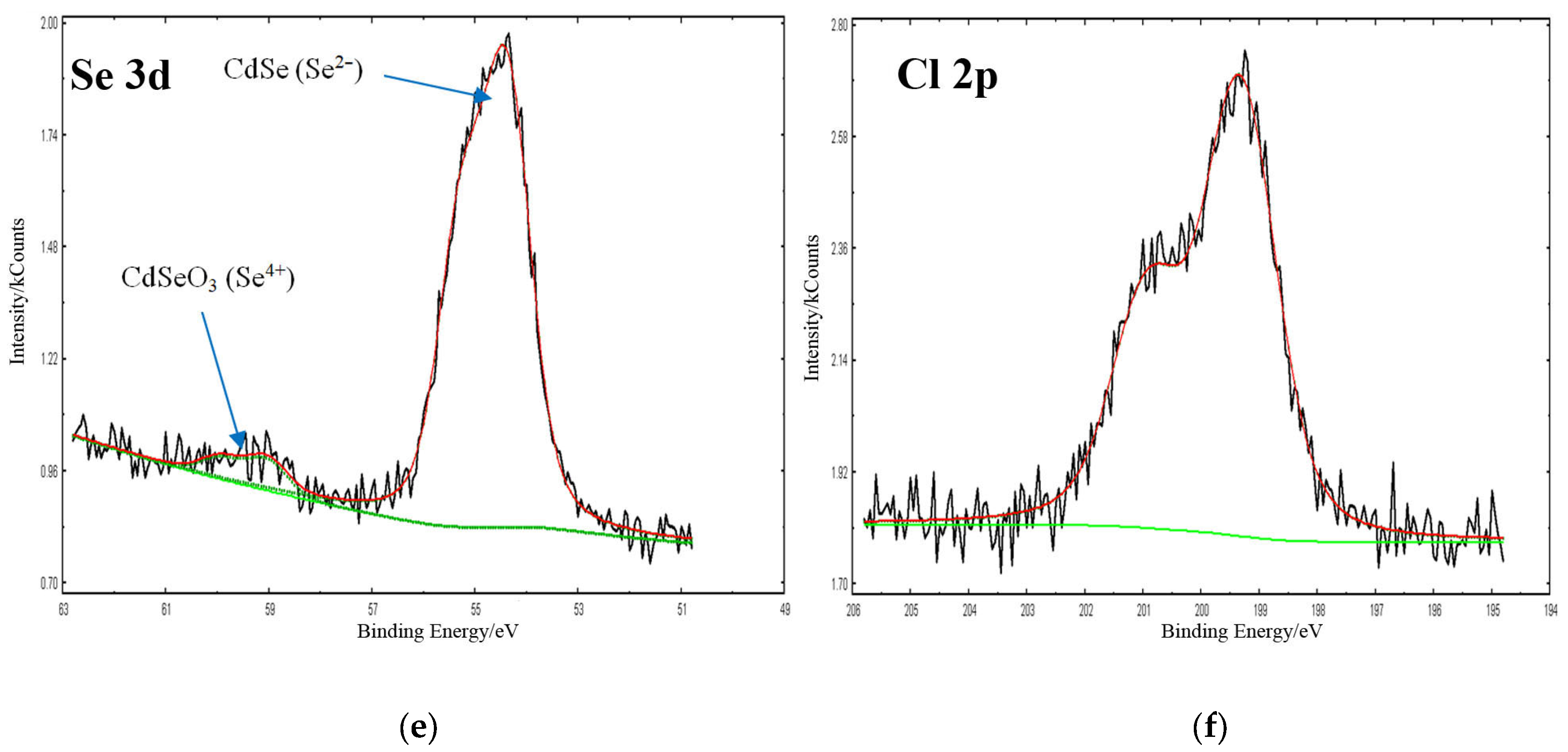 Crystals 13 00825 g009b