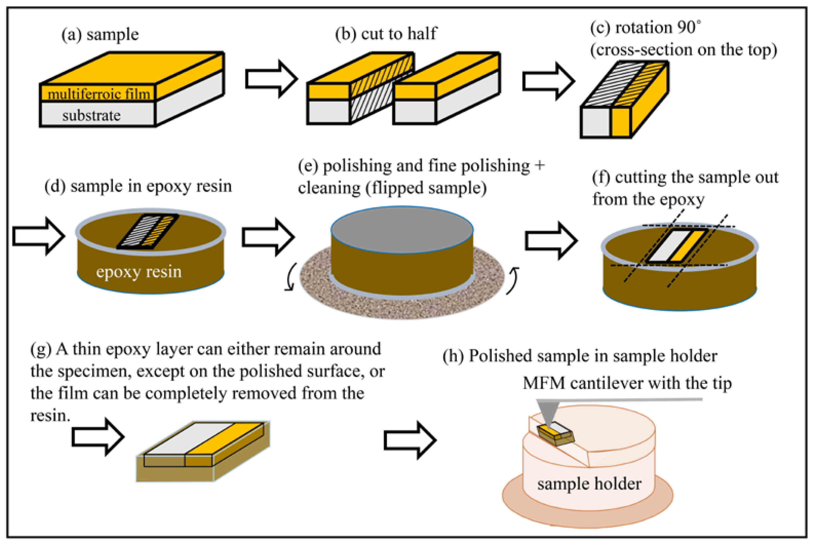Crystals 13 00838 g013 Crystals 13 00838 g013