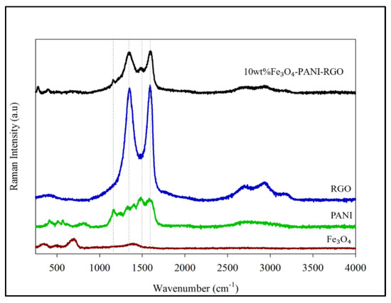 Ternary Hybrid Materials for Highly Sensitive Acetone Sensing at Room ...