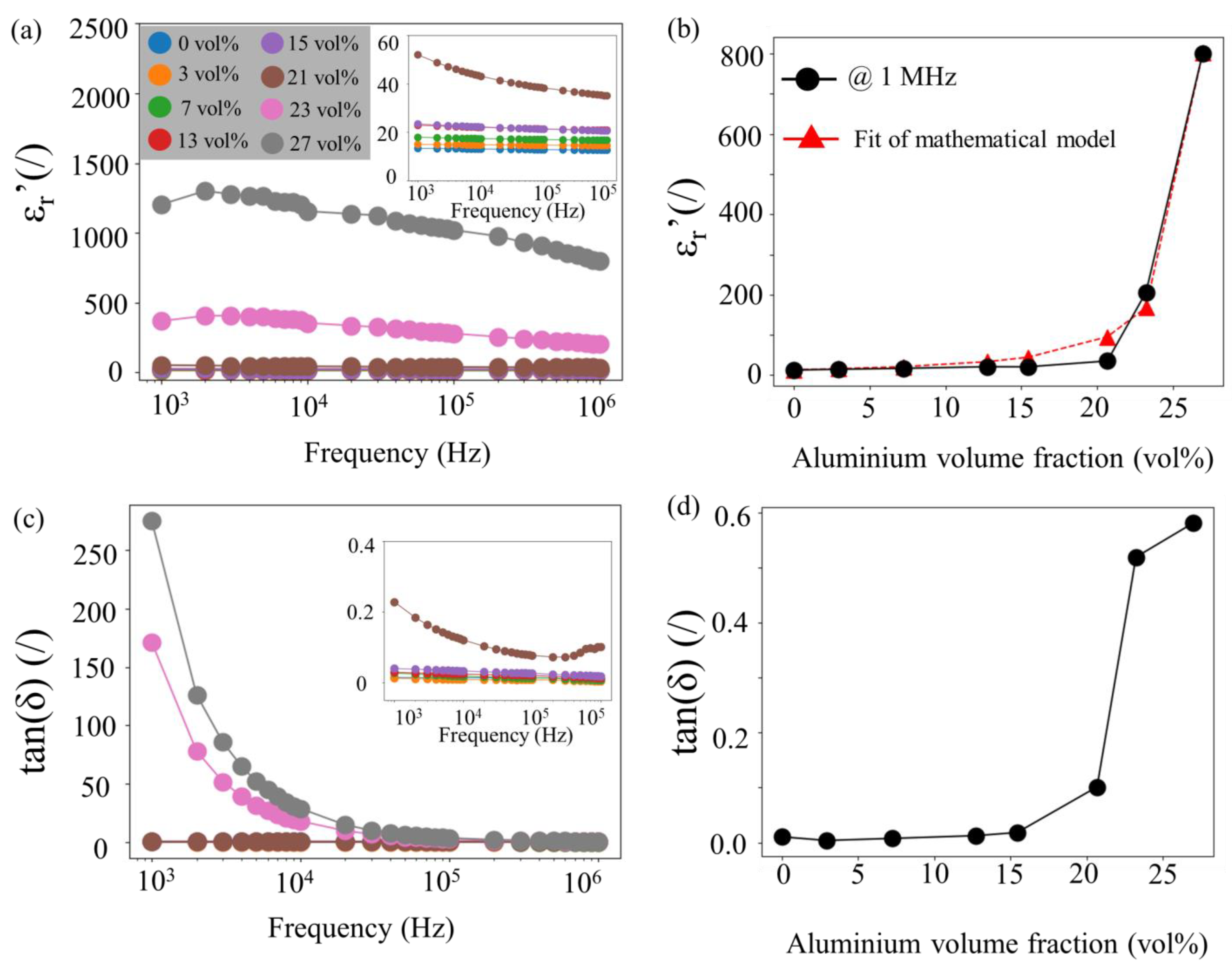 Crystals 13 00850 g005