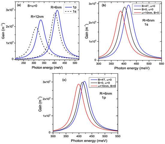 Optical Gain of a Spherical InAs Quantum Dot under the Effects of the ...