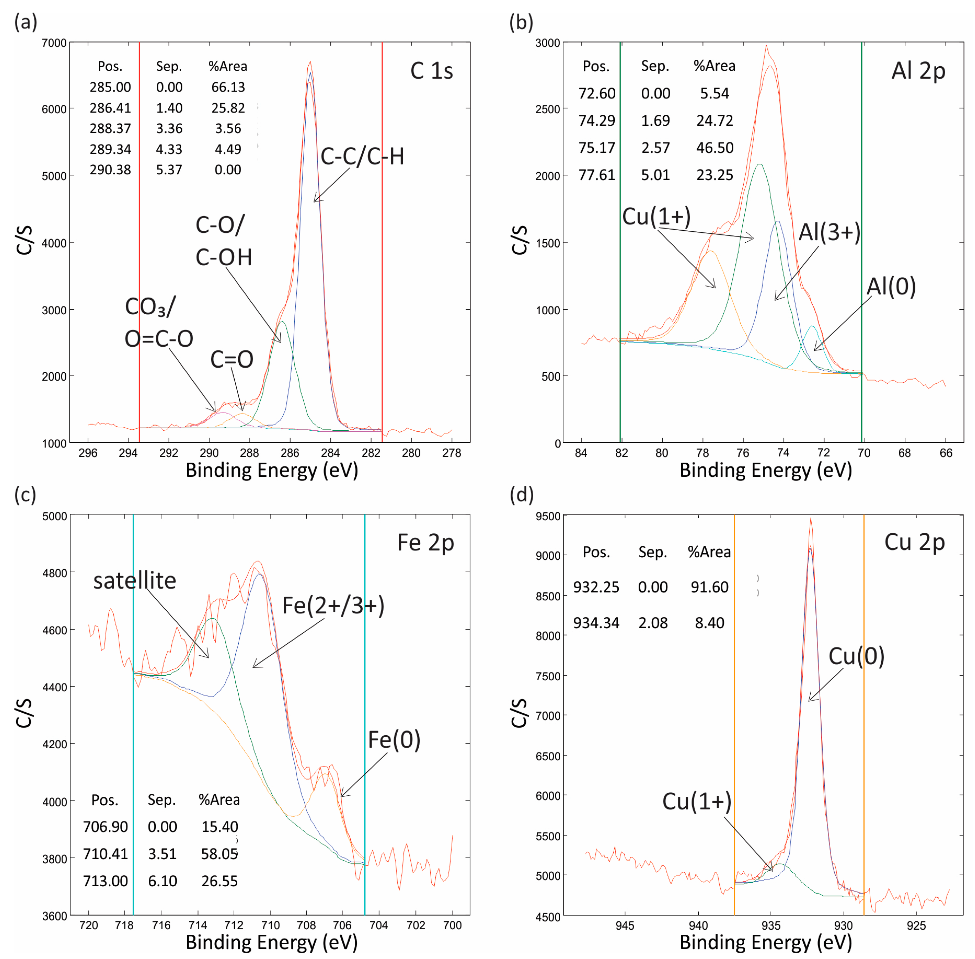 Crystals 13 00859 g003