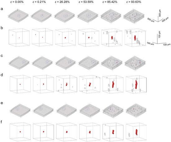 Void Nucleation and Growth from Heterophases and the