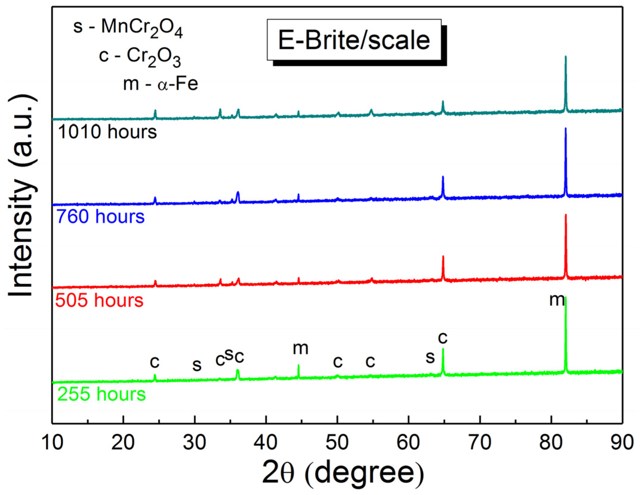 Crystals 13 00862 g004
