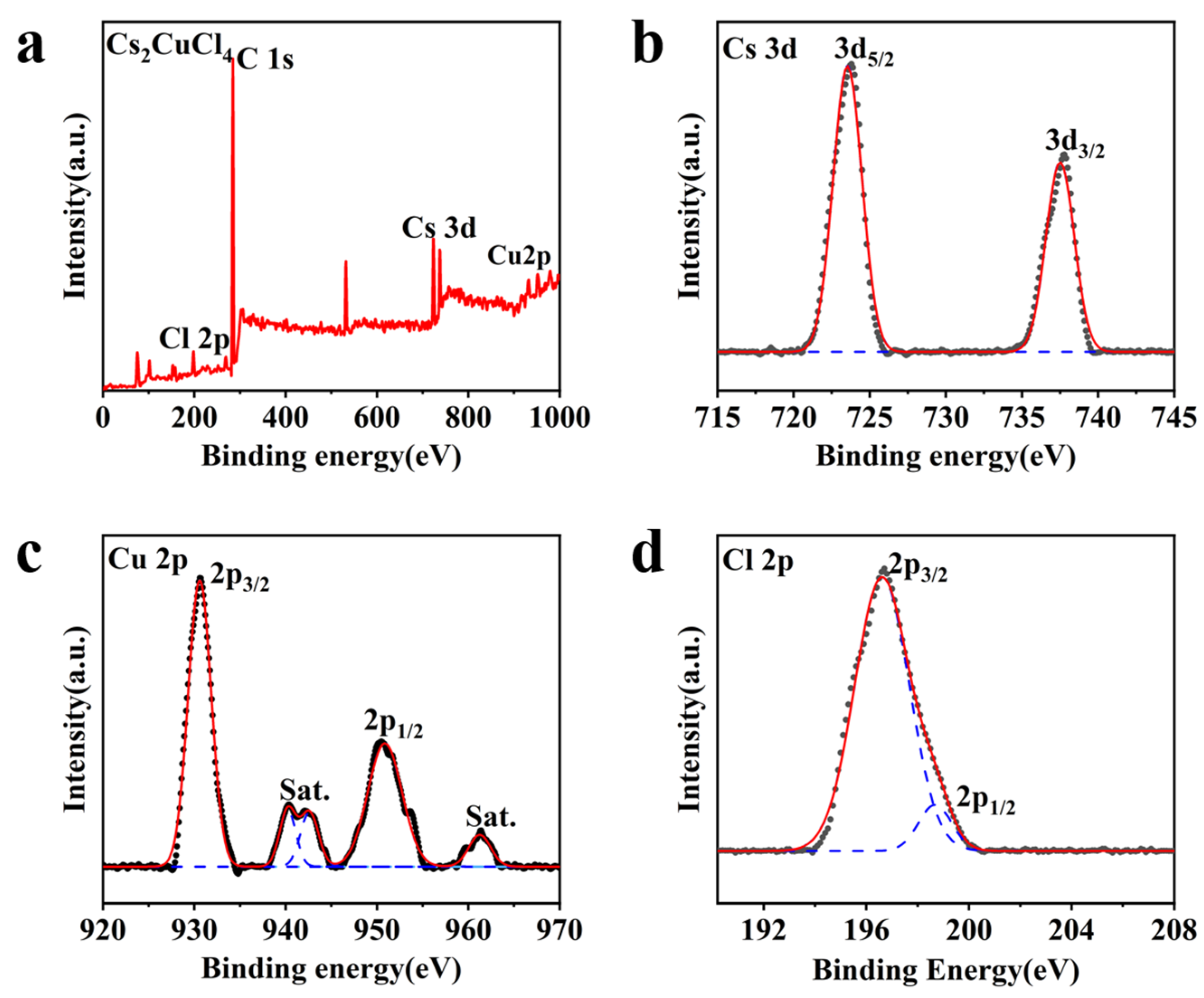 Crystals 13 00864 g002 Crystals 13 00864 g002