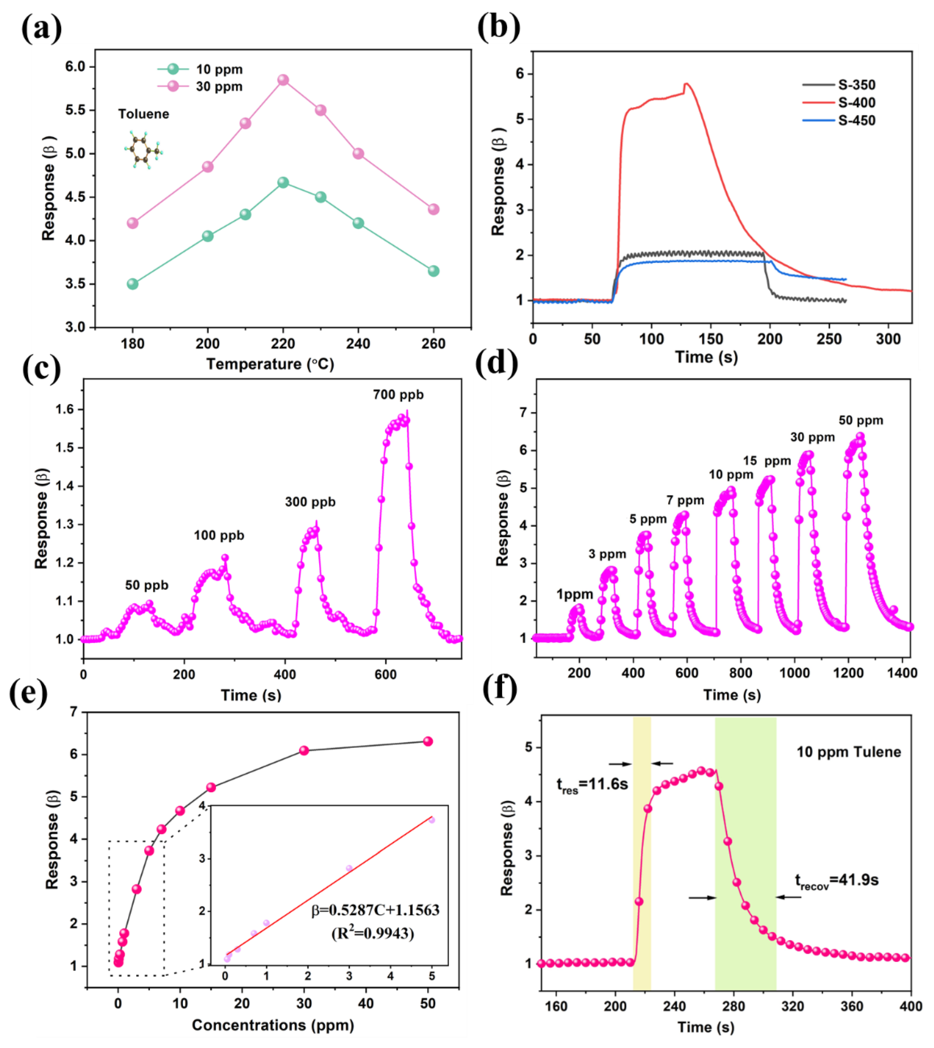 Crystals 13 00865 g008 Crystals 13 00865 g008