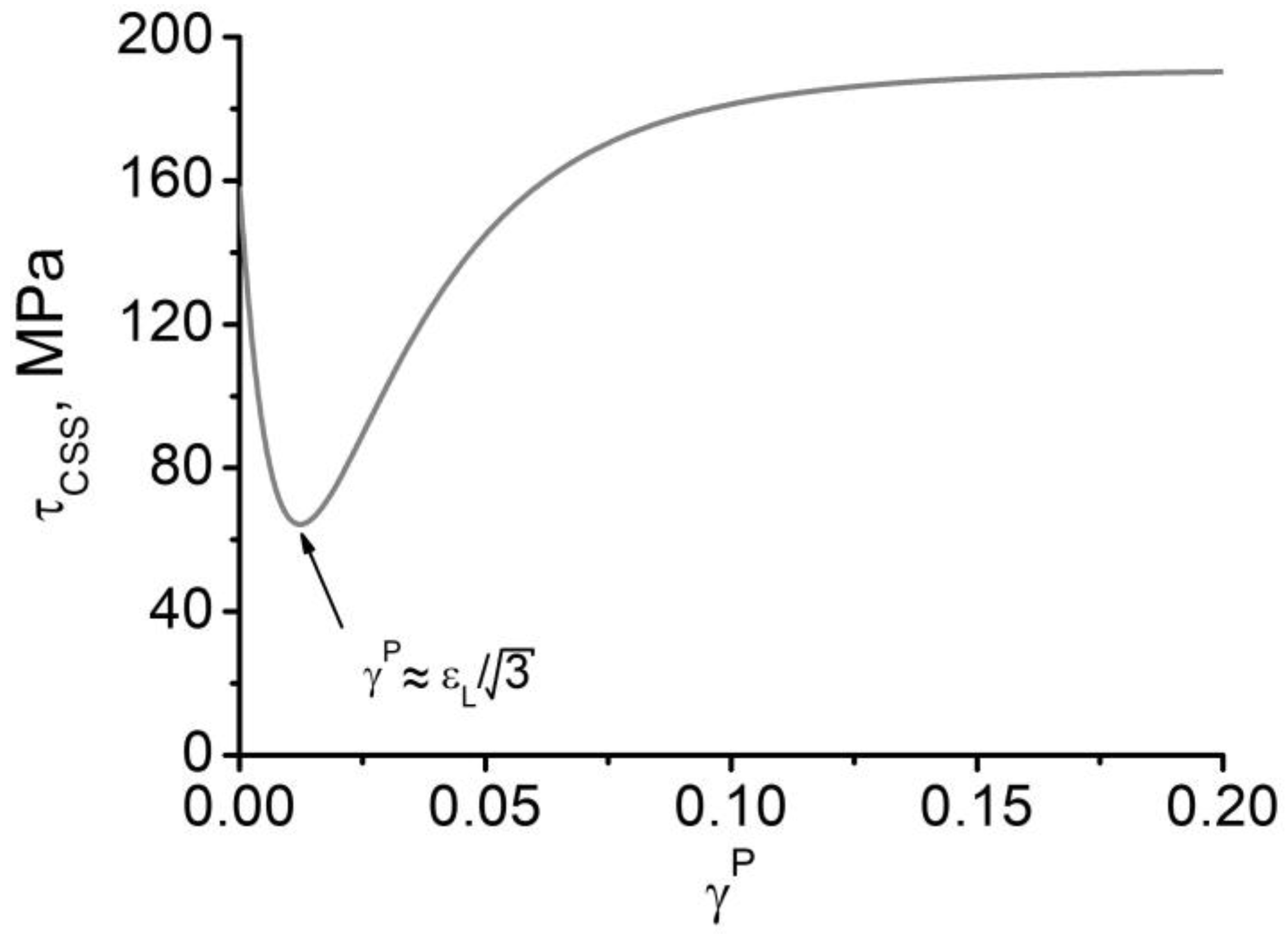 Crystals 13 00866 g004 Crystals 13 00866 g004