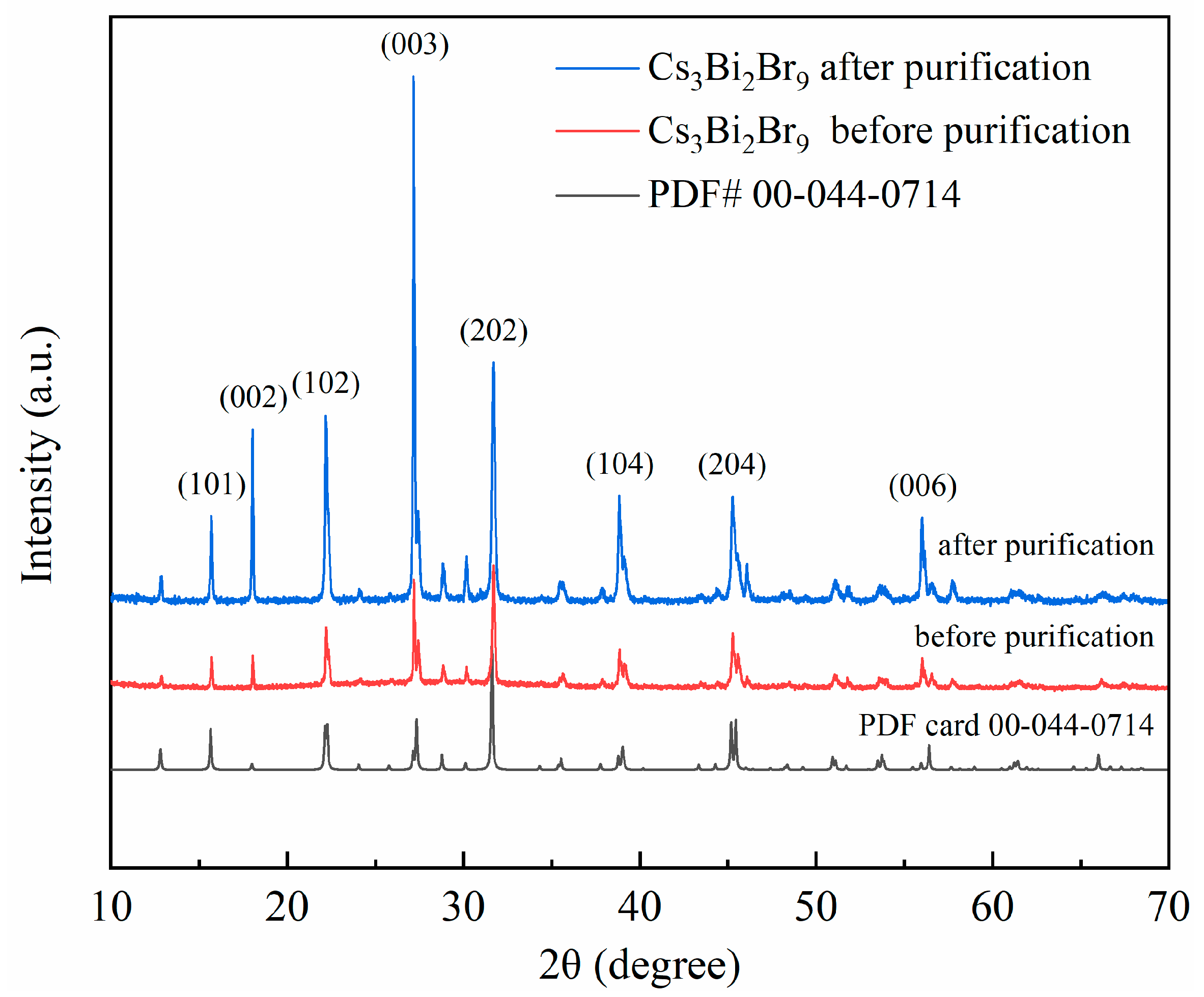 Crystals 13 00871 g005 Crystals 13 00871 g005