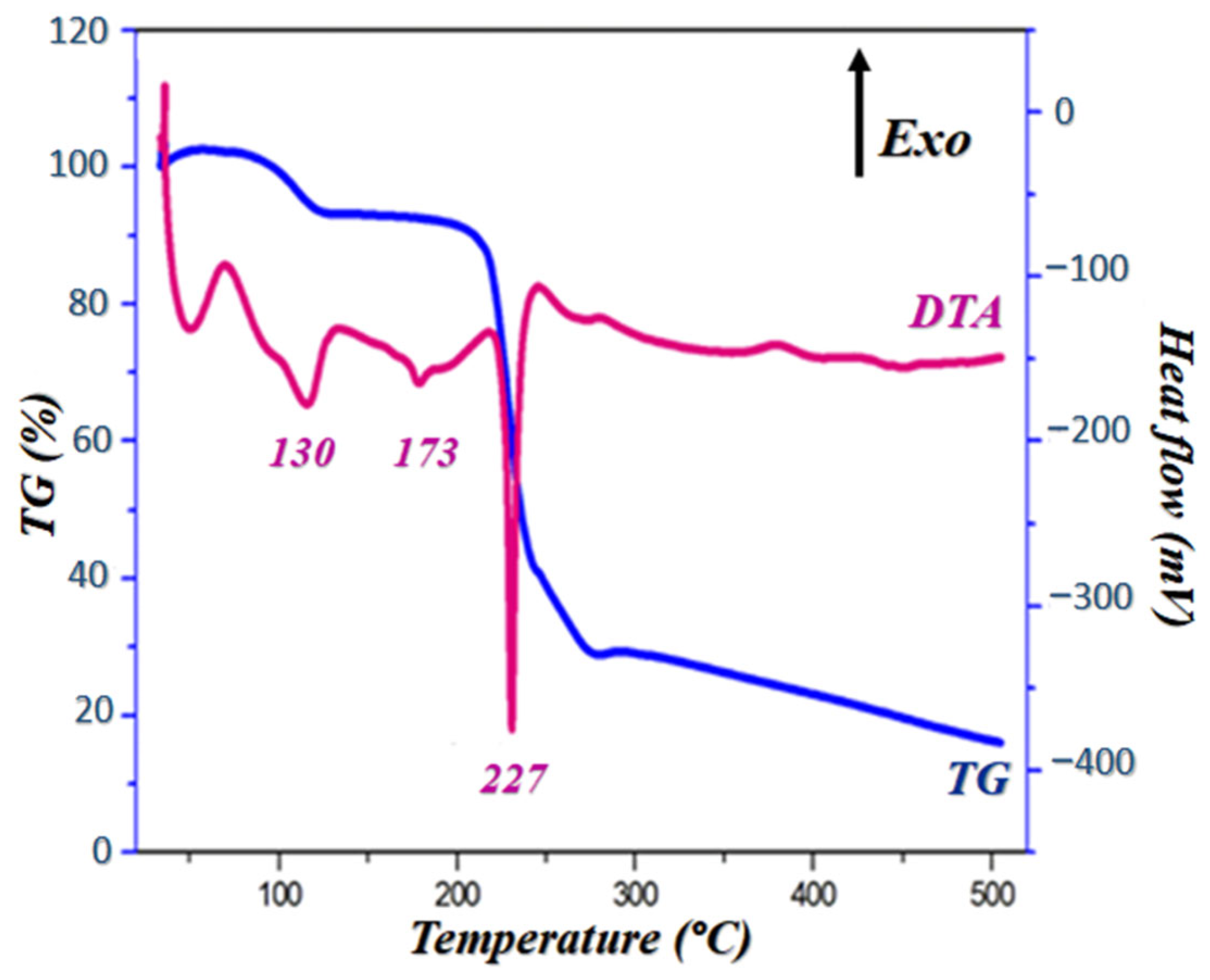 Crystals 13 00875 g005 Crystals 13 00875 g005