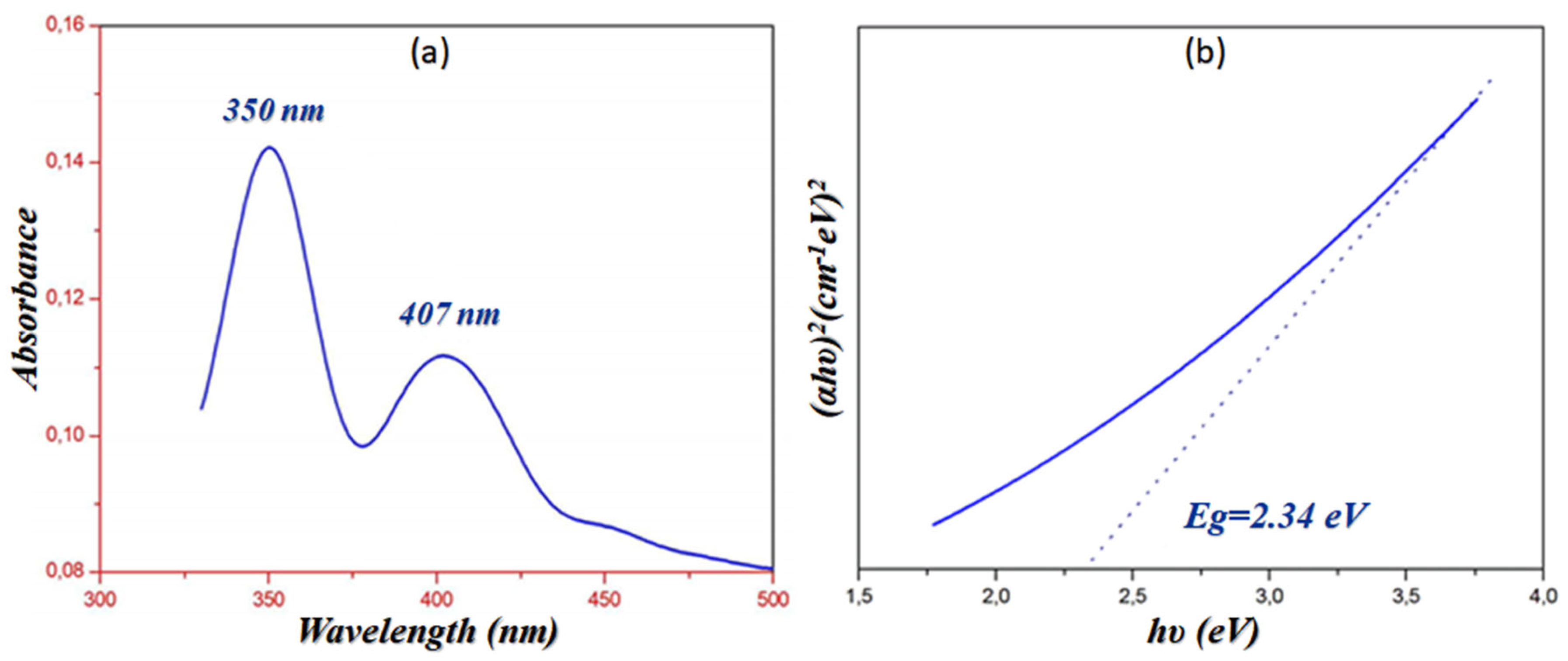 Crystals 13 00875 g007 Crystals 13 00875 g007
